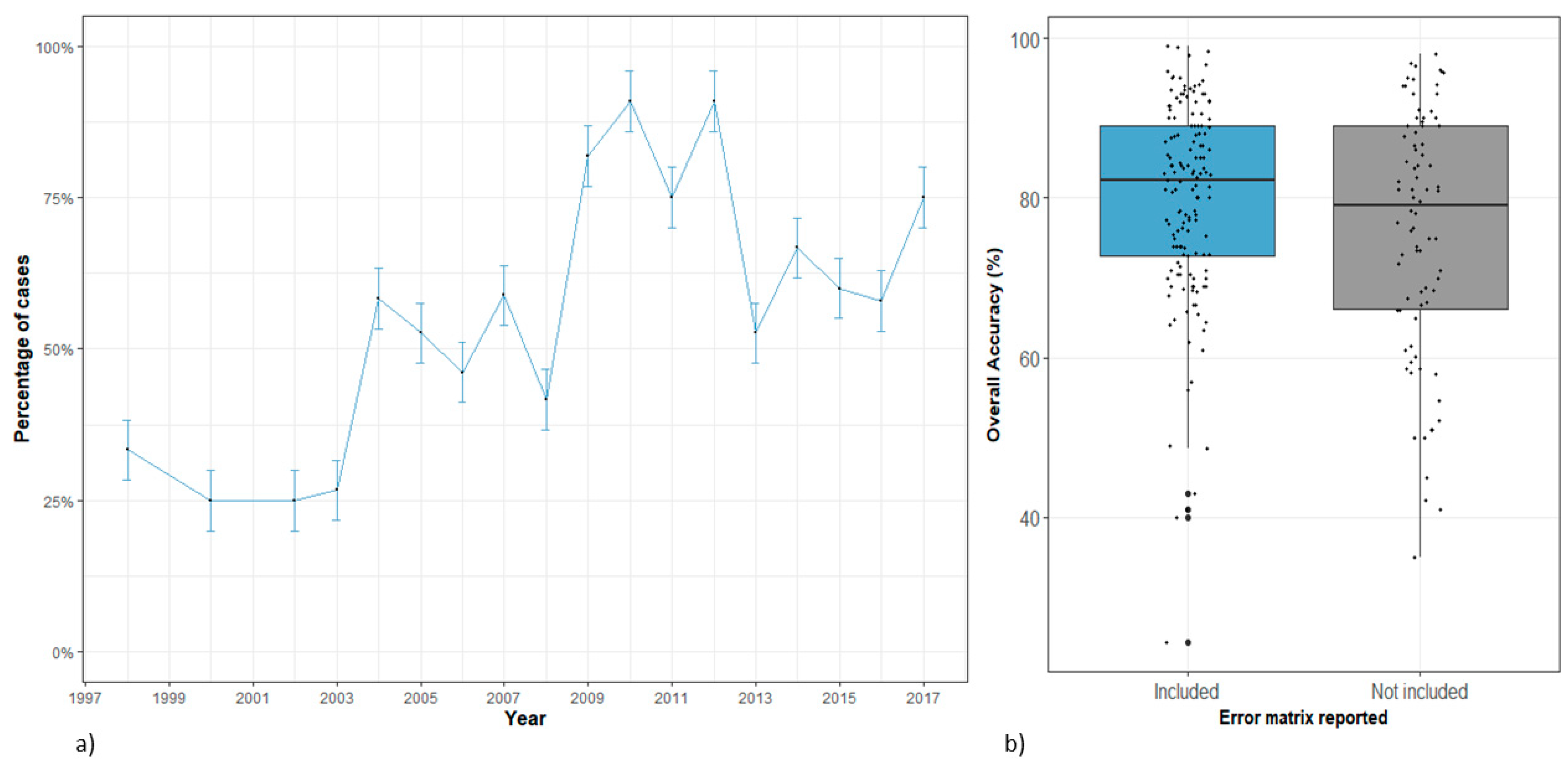 Remotesensing 11 02305 g002 Remotesensing 11 02305 g002