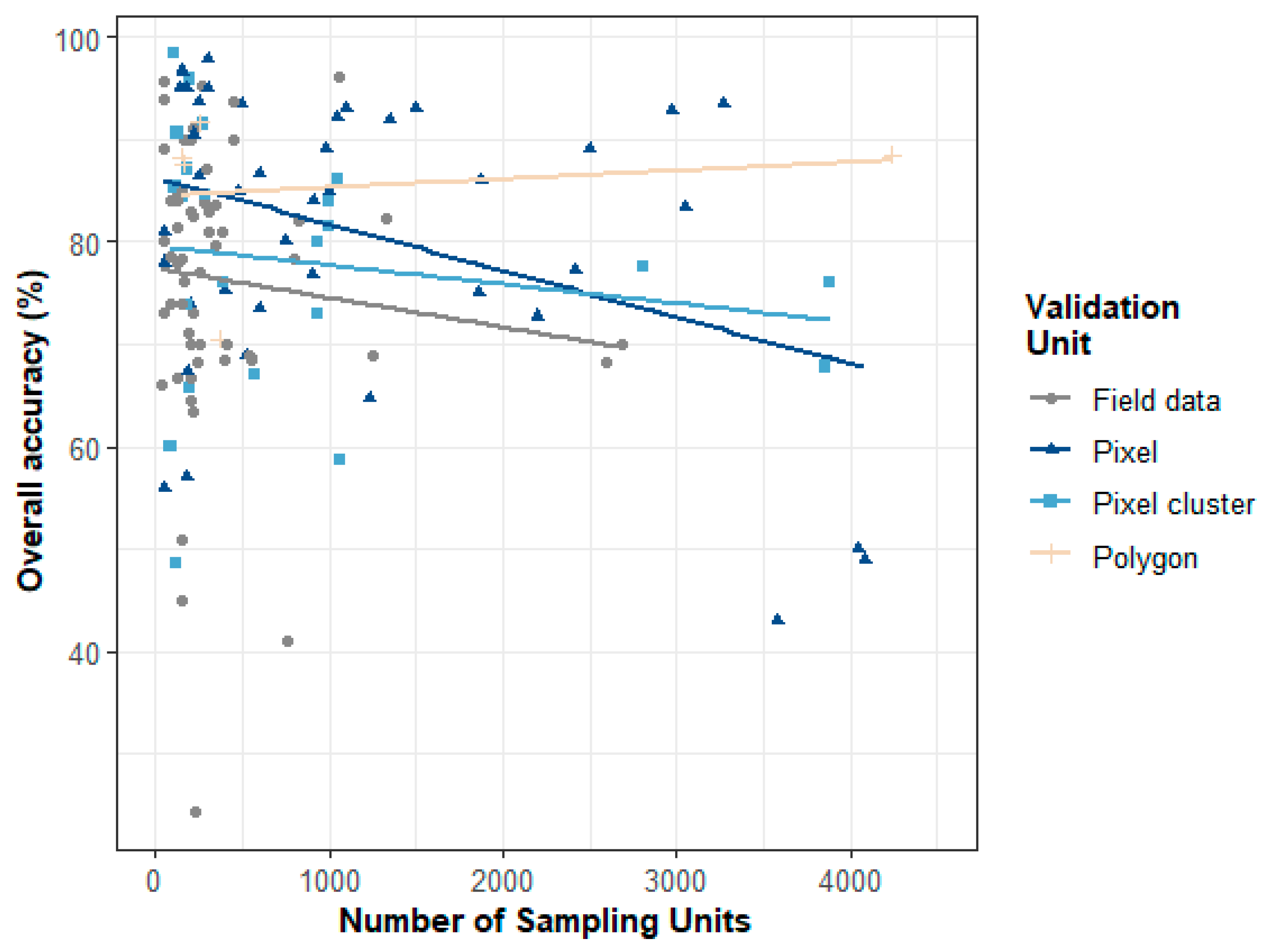 Remotesensing 11 02305 g004 Remotesensing 11 02305 g004