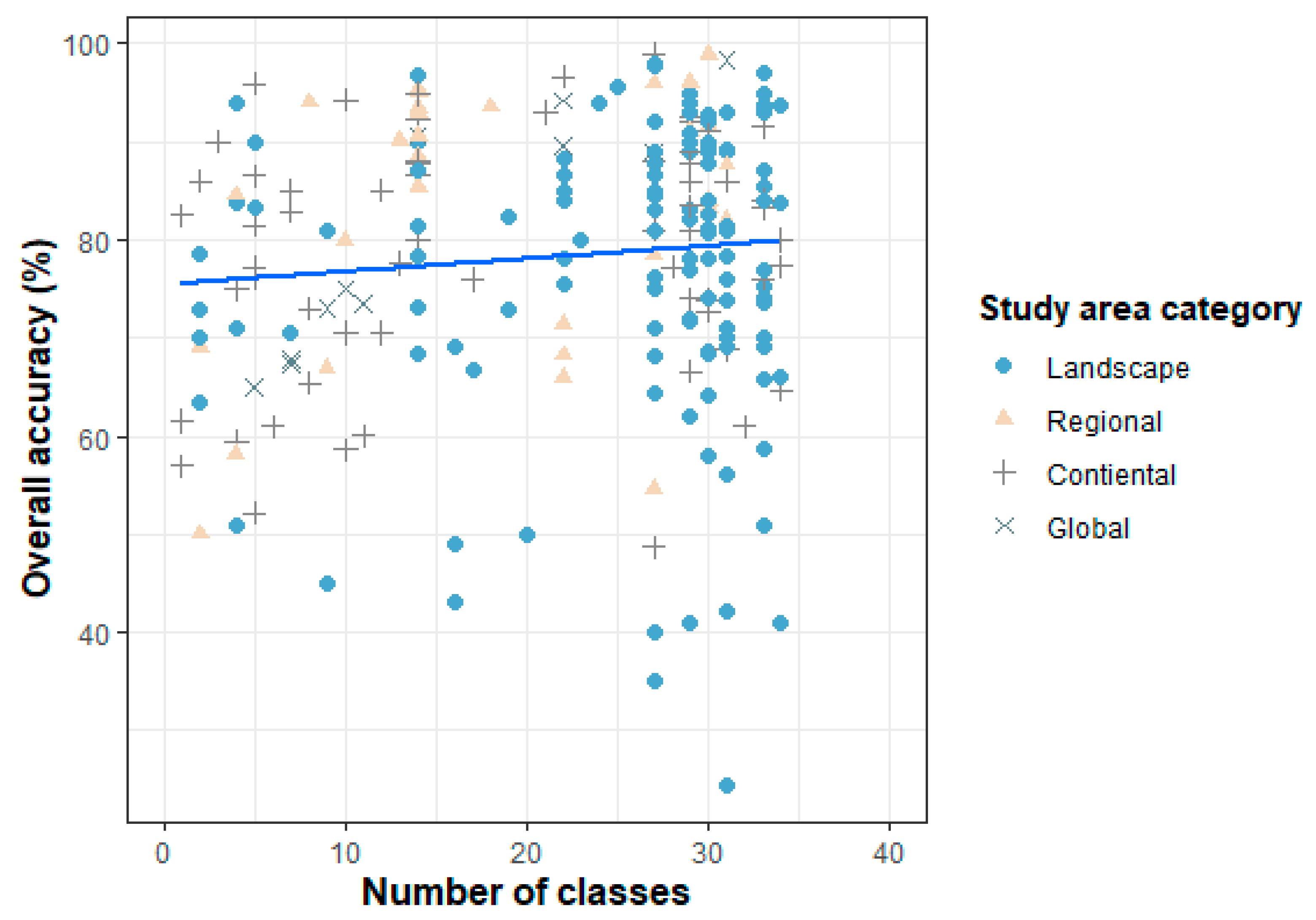 Remotesensing 11 02305 g005 Remotesensing 11 02305 g005