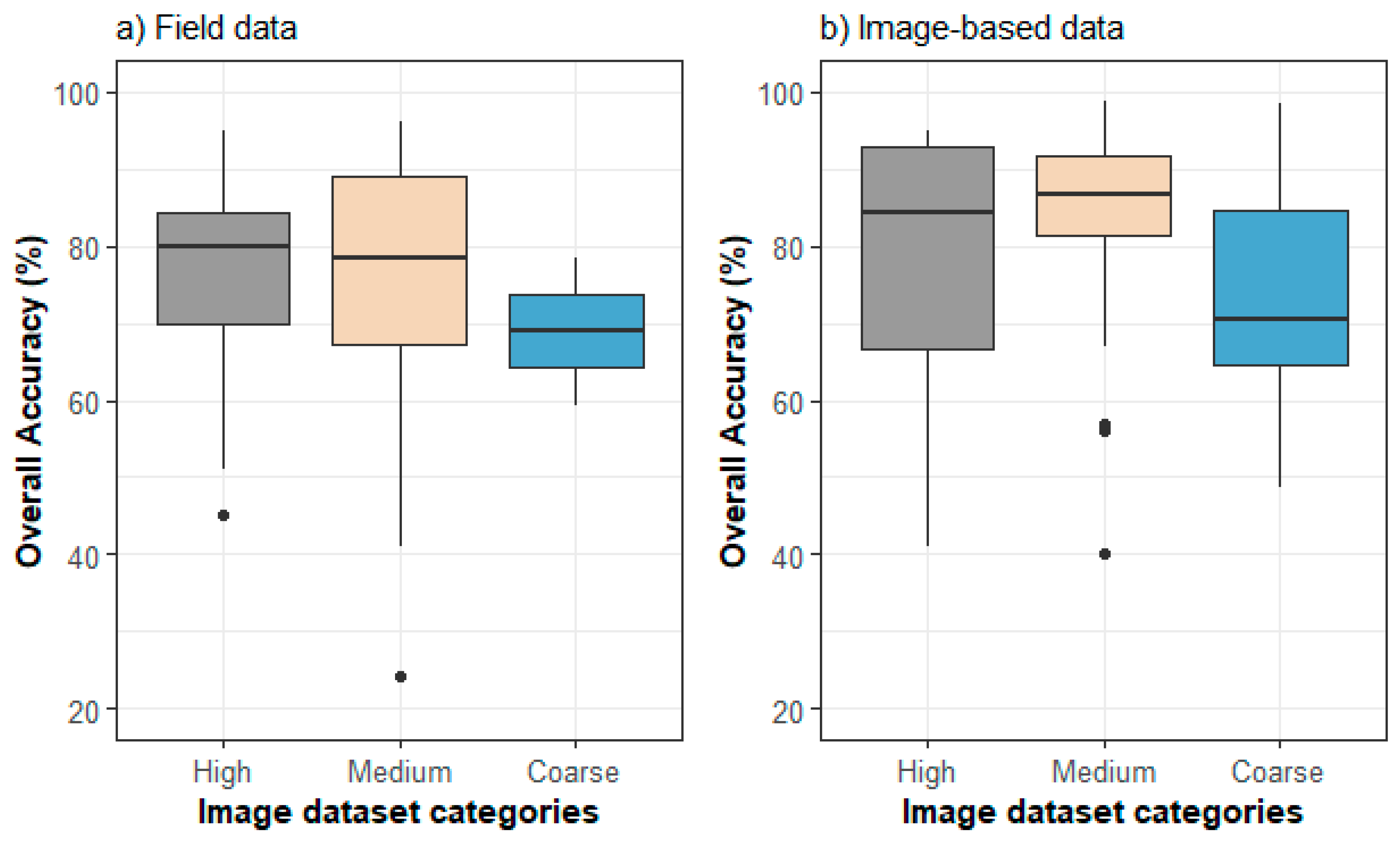 Remotesensing 11 02305 g006 Remotesensing 11 02305 g006