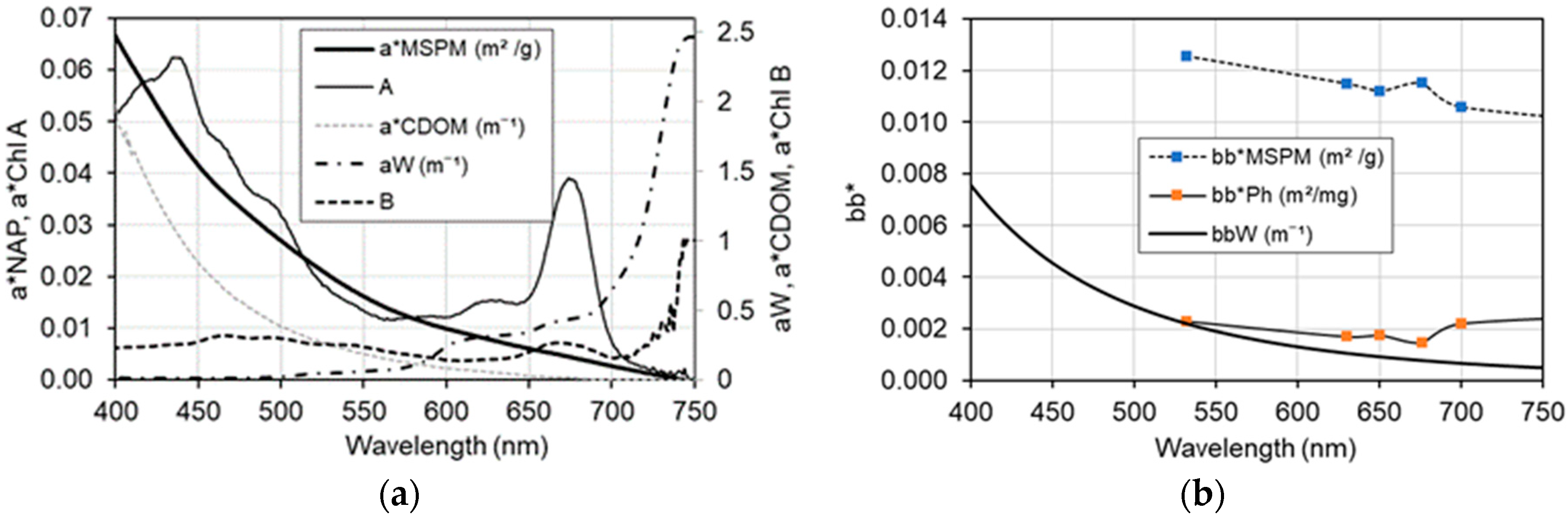 Remotesensing 11 02306 g001