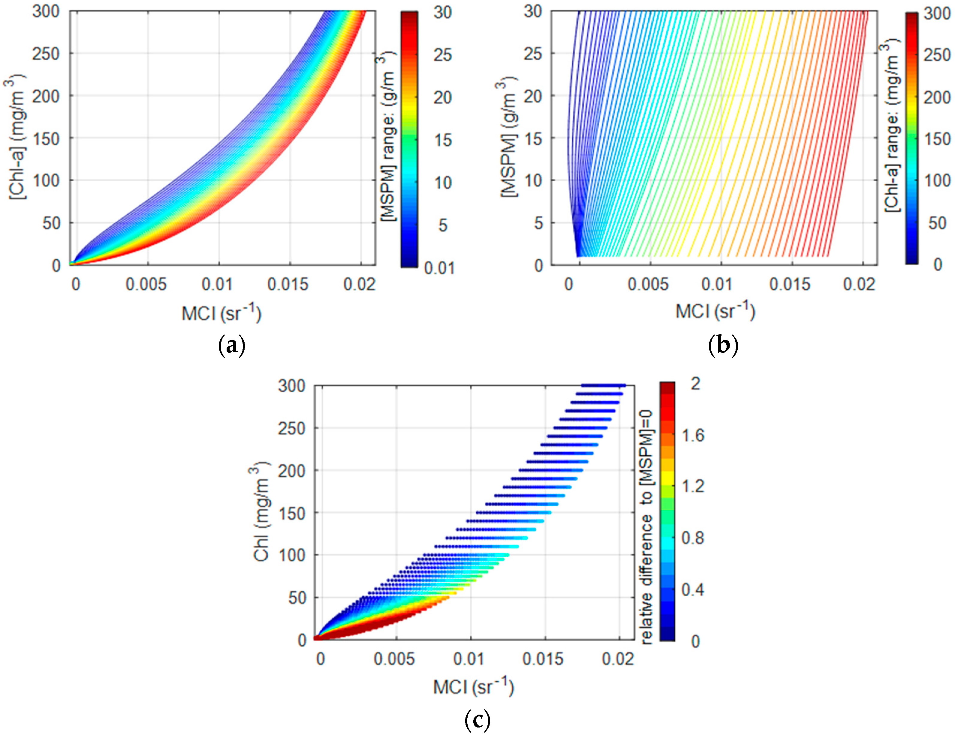 Remotesensing 11 02306 g003