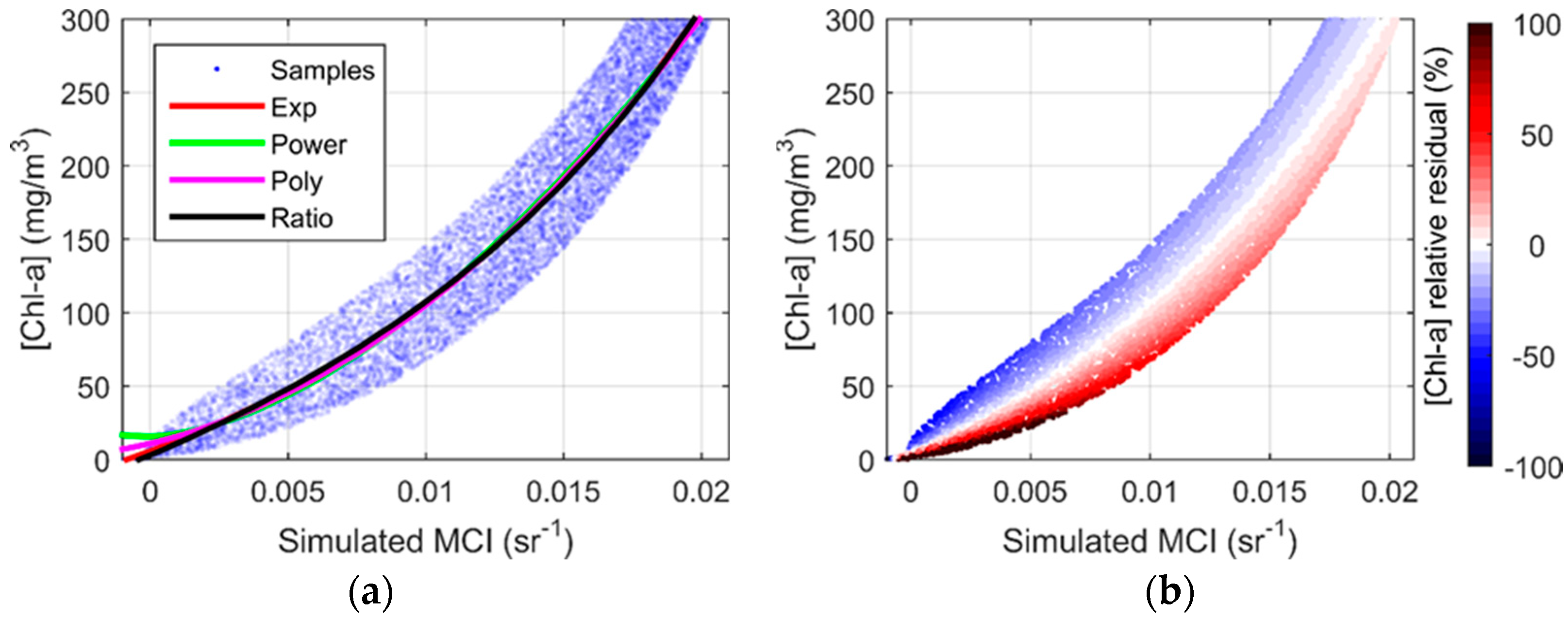 Remotesensing 11 02306 g004