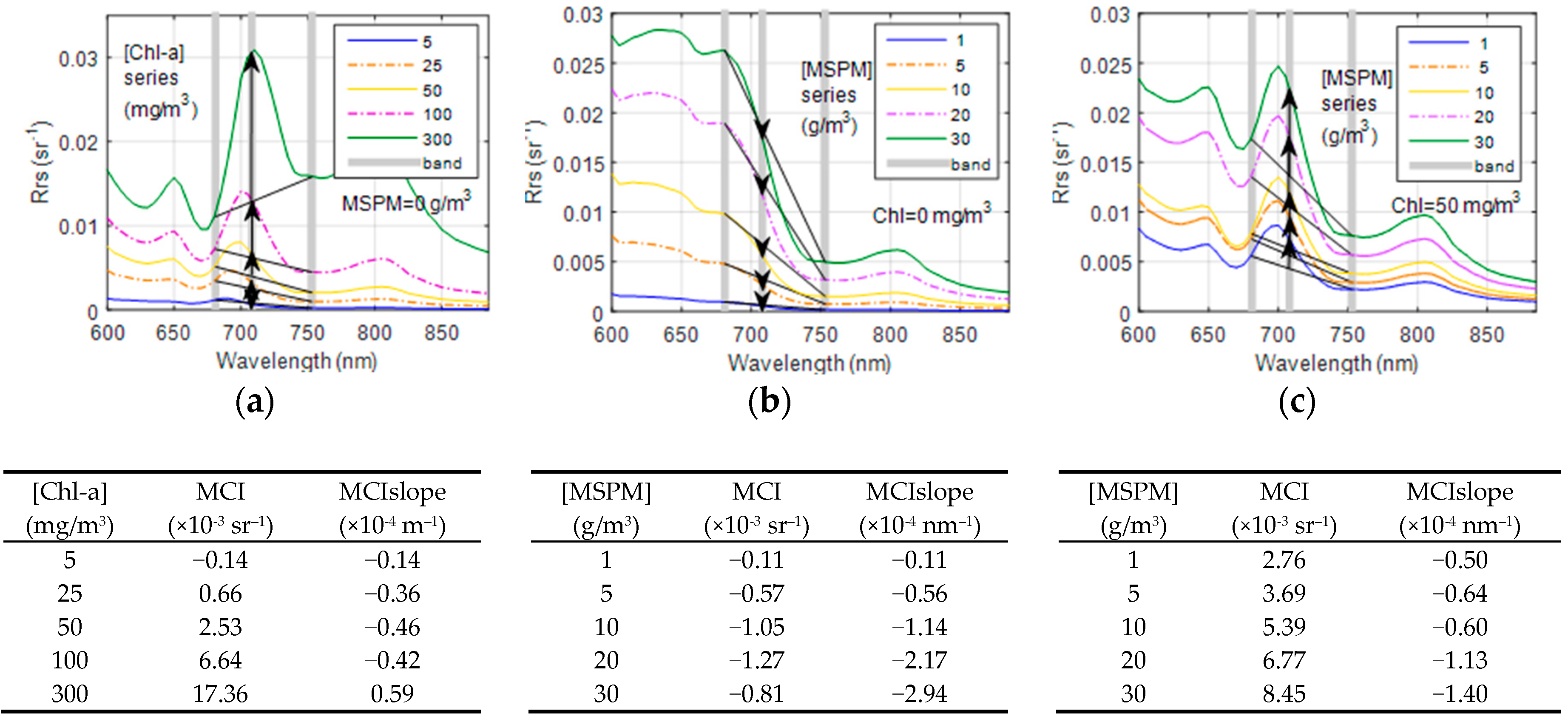 Remotesensing 11 02306 g005
