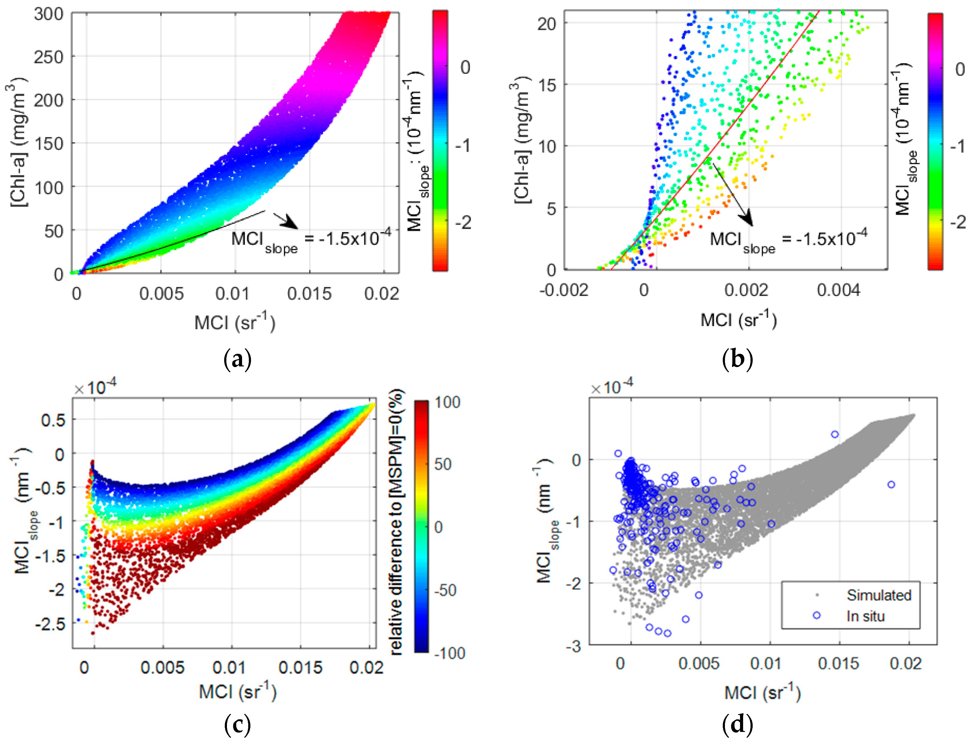 Remotesensing 11 02306 g006