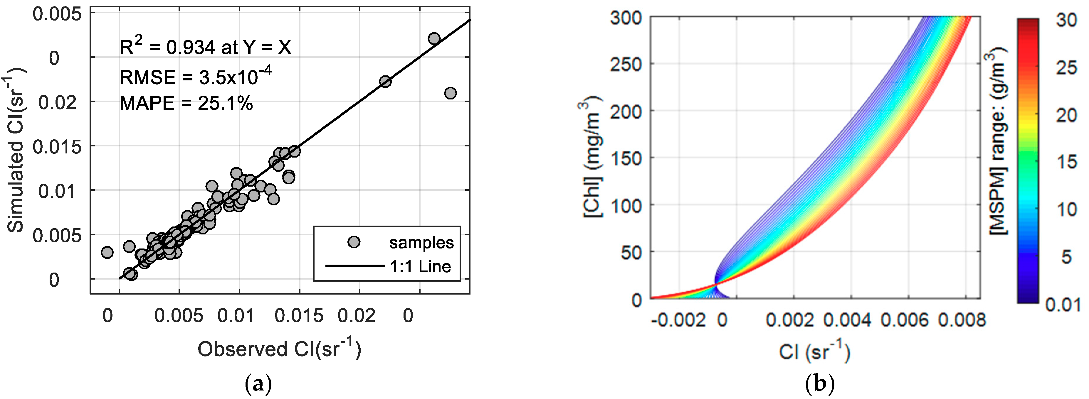 Remotesensing 11 02306 g009a