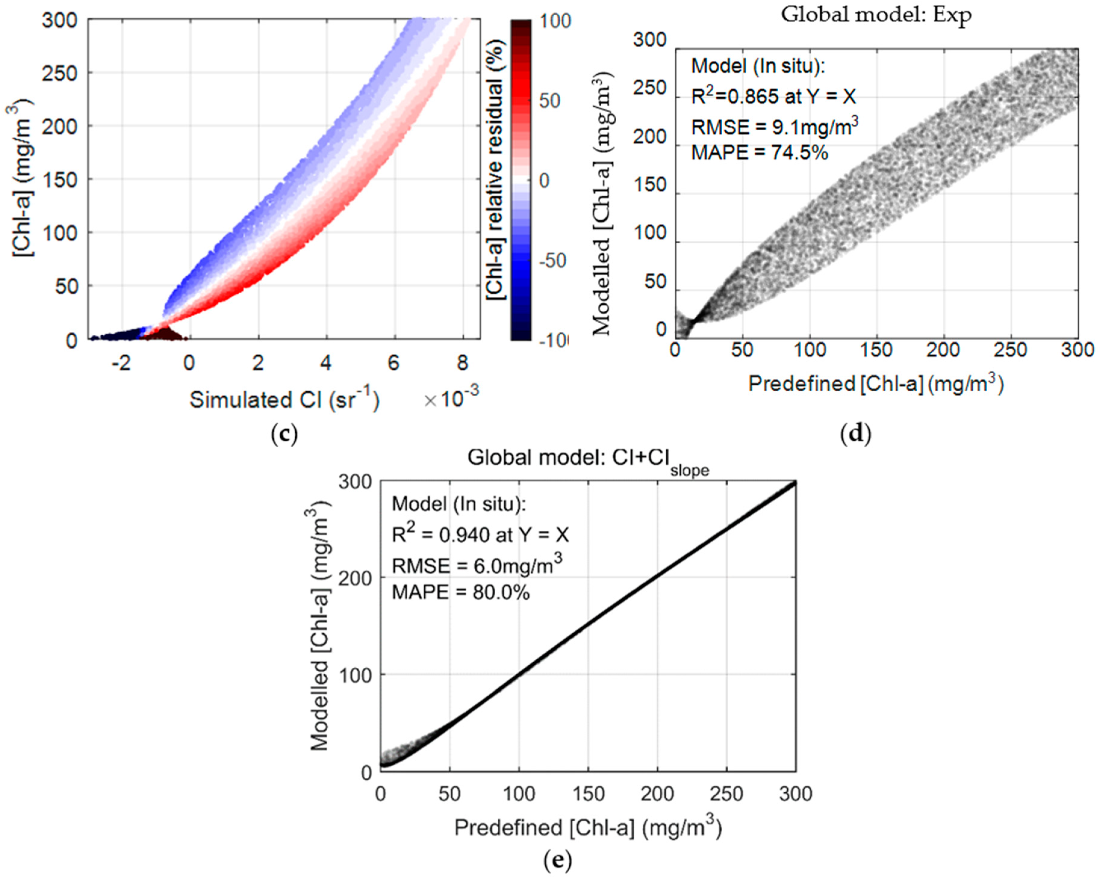 Remotesensing 11 02306 g009b