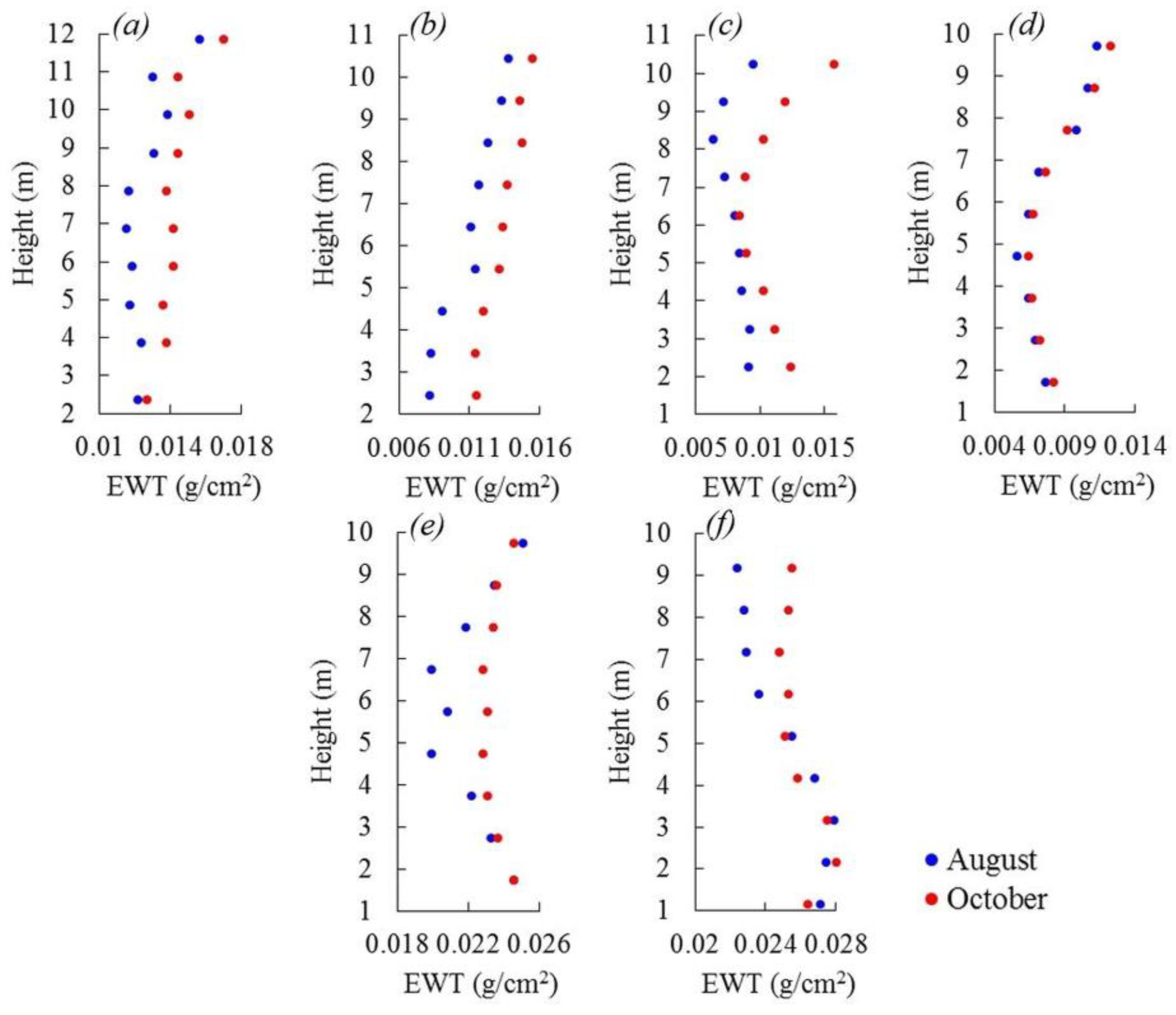 Remotesensing 11 02311 g006