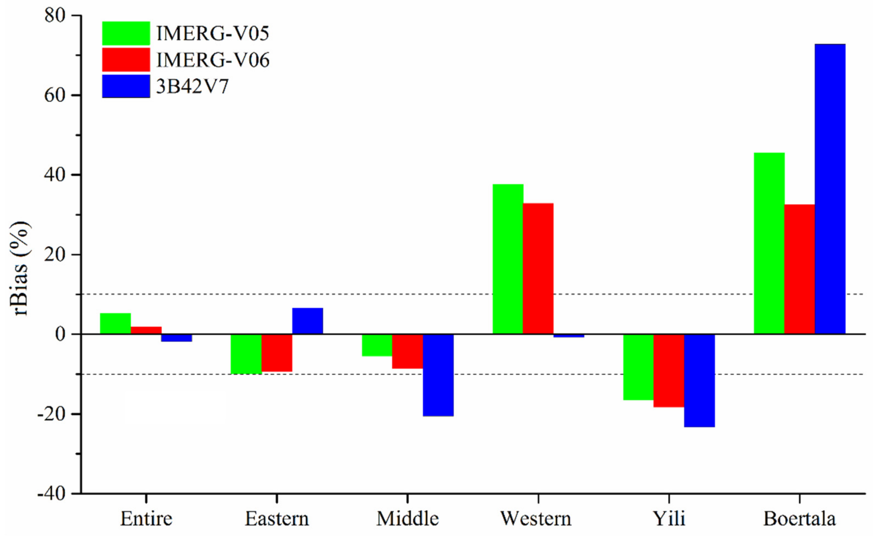 Remotesensing 11 02314 g006