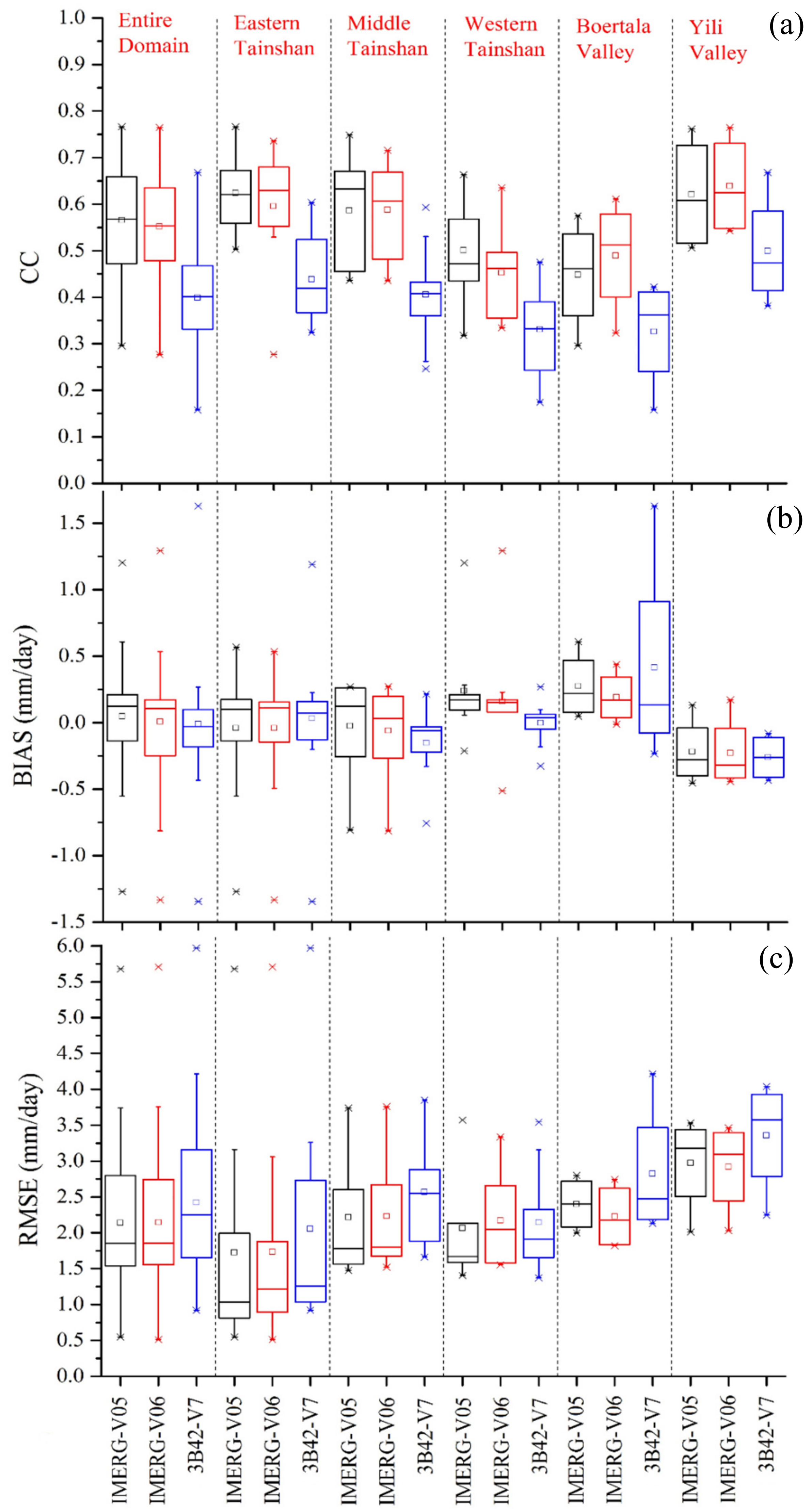 Remotesensing 11 02314 g010