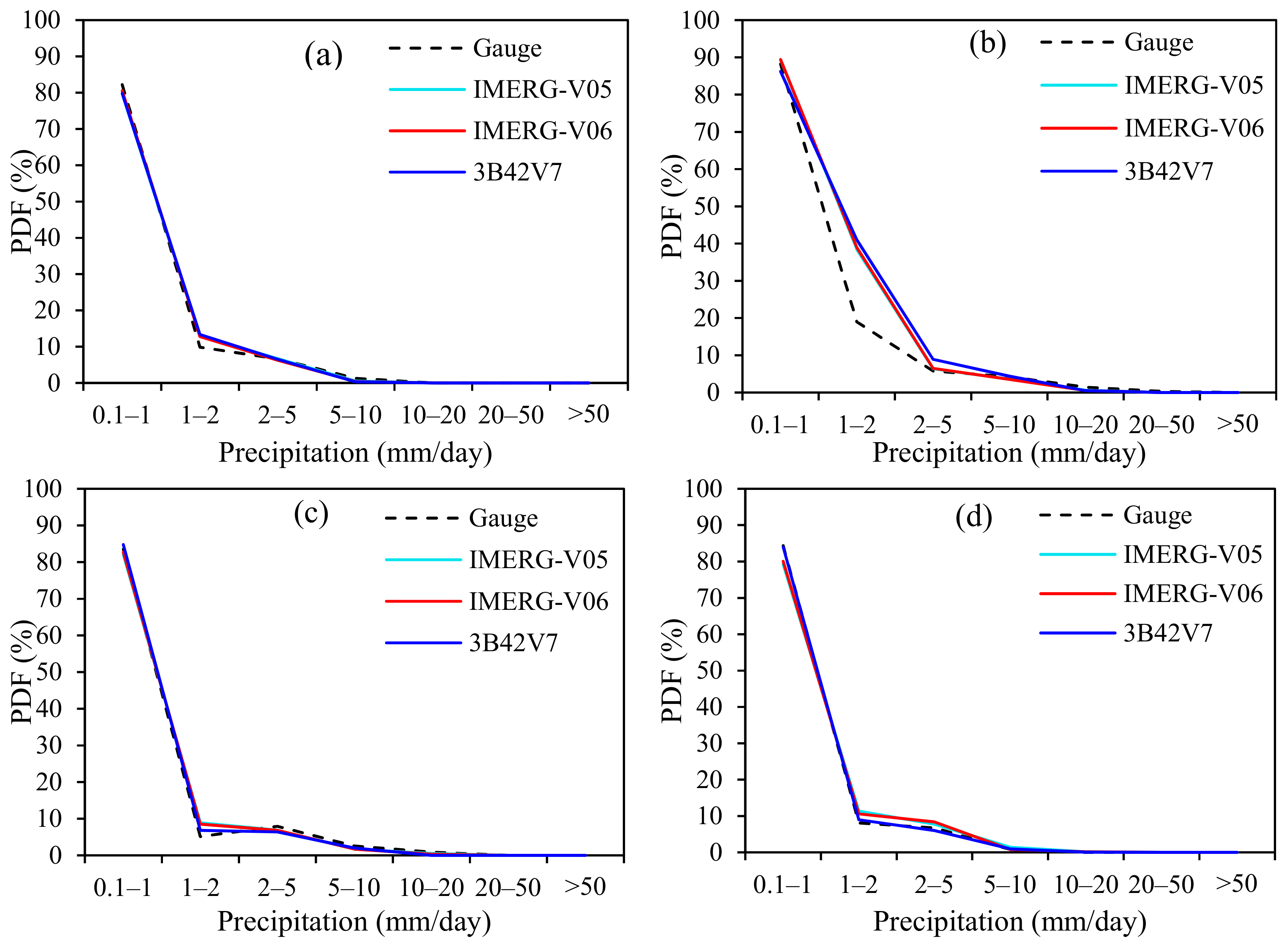 Remotesensing 11 02314 g013a