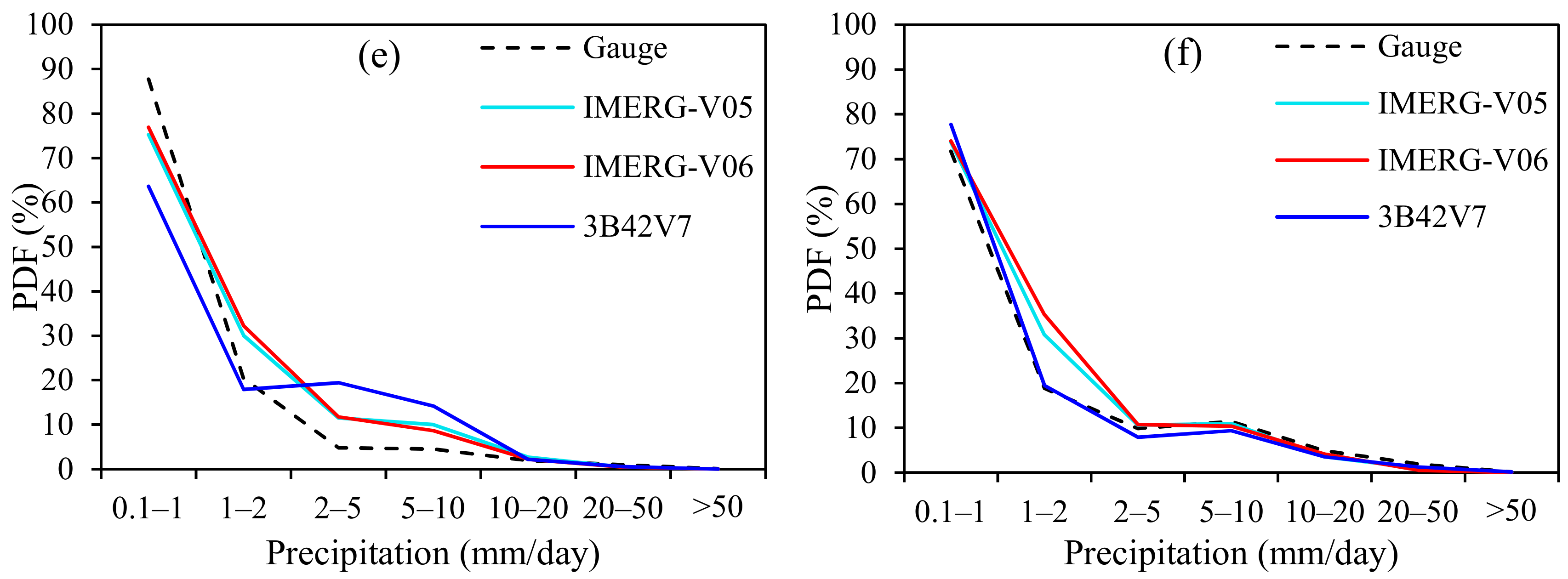 Remotesensing 11 02314 g013b