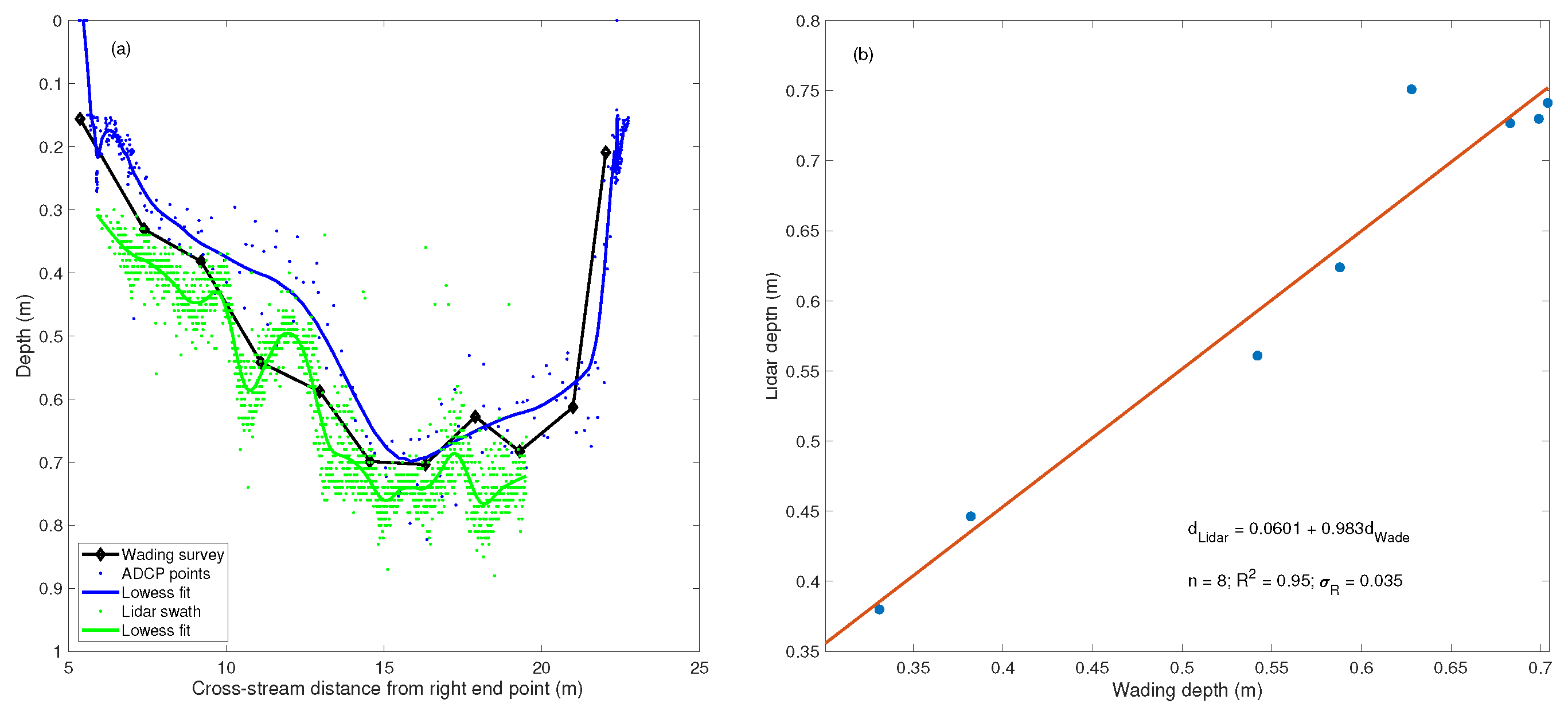 Remotesensing 11 02317 g006 Remotesensing 11 02317 g006