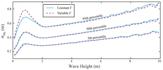 Remotesensing 11 02319 g0a1