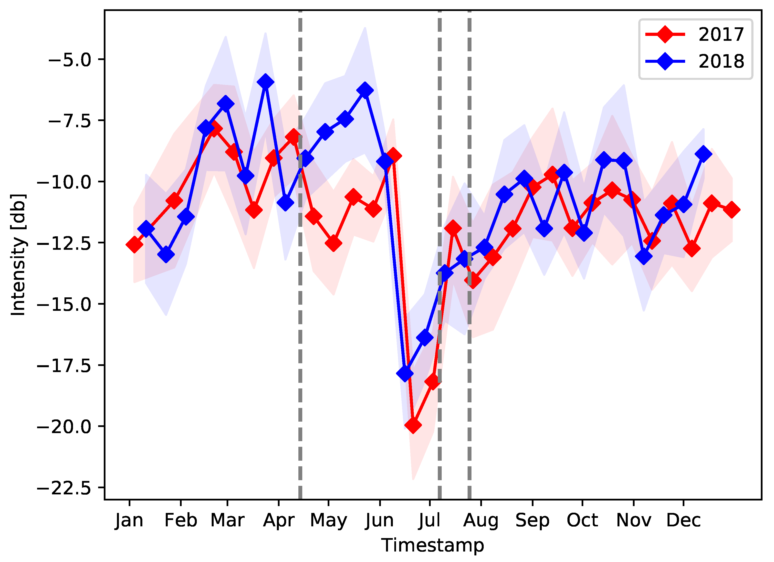 Remotesensing 11 02320 g007