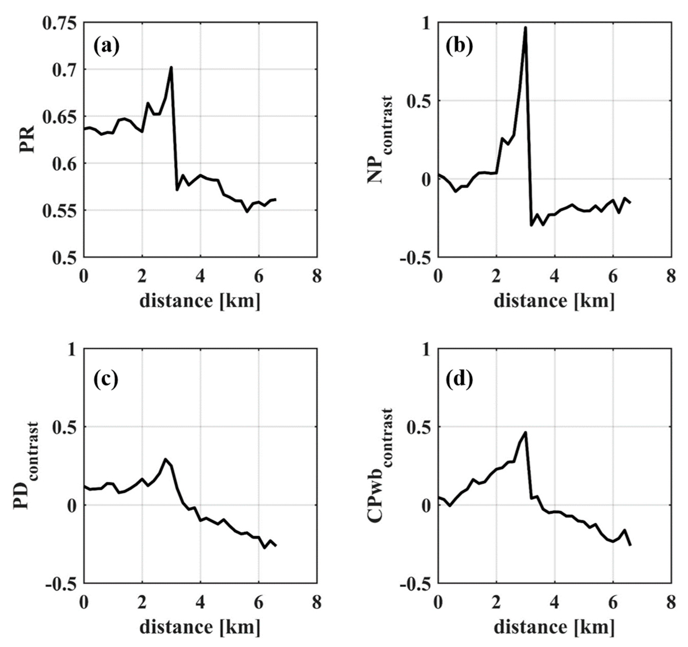 Remotesensing 11 02321 g006