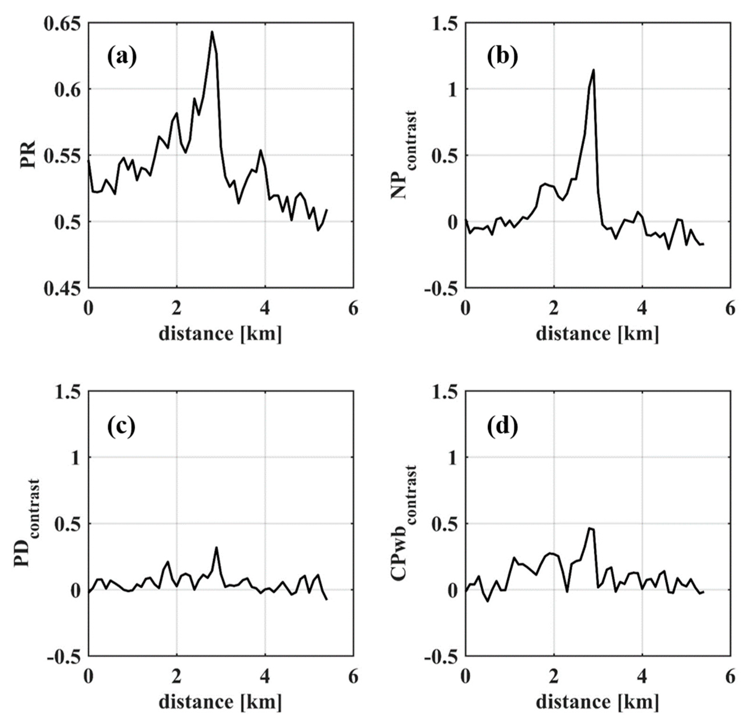 Remotesensing 11 02321 g008