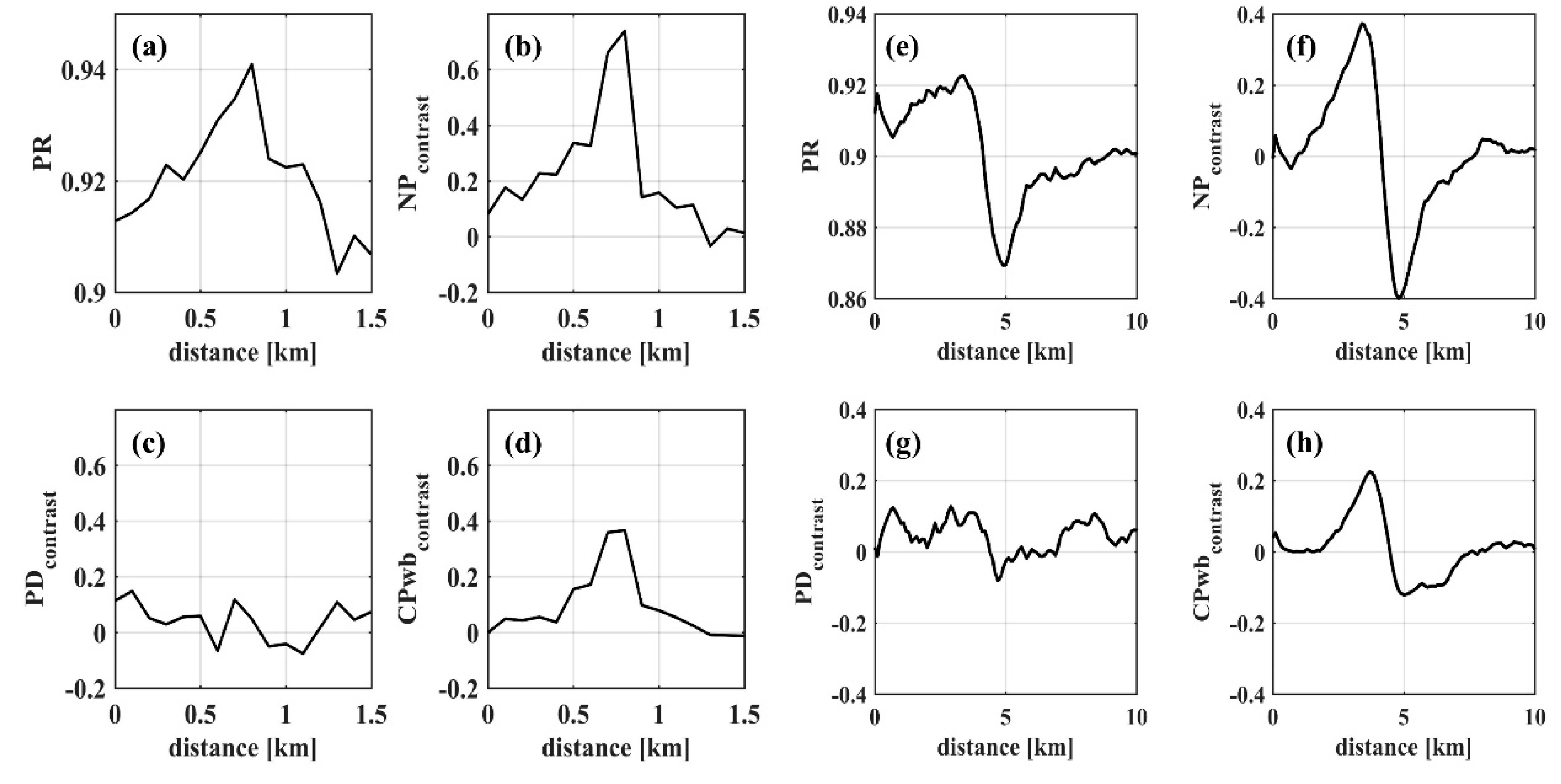 Remotesensing 11 02321 g010