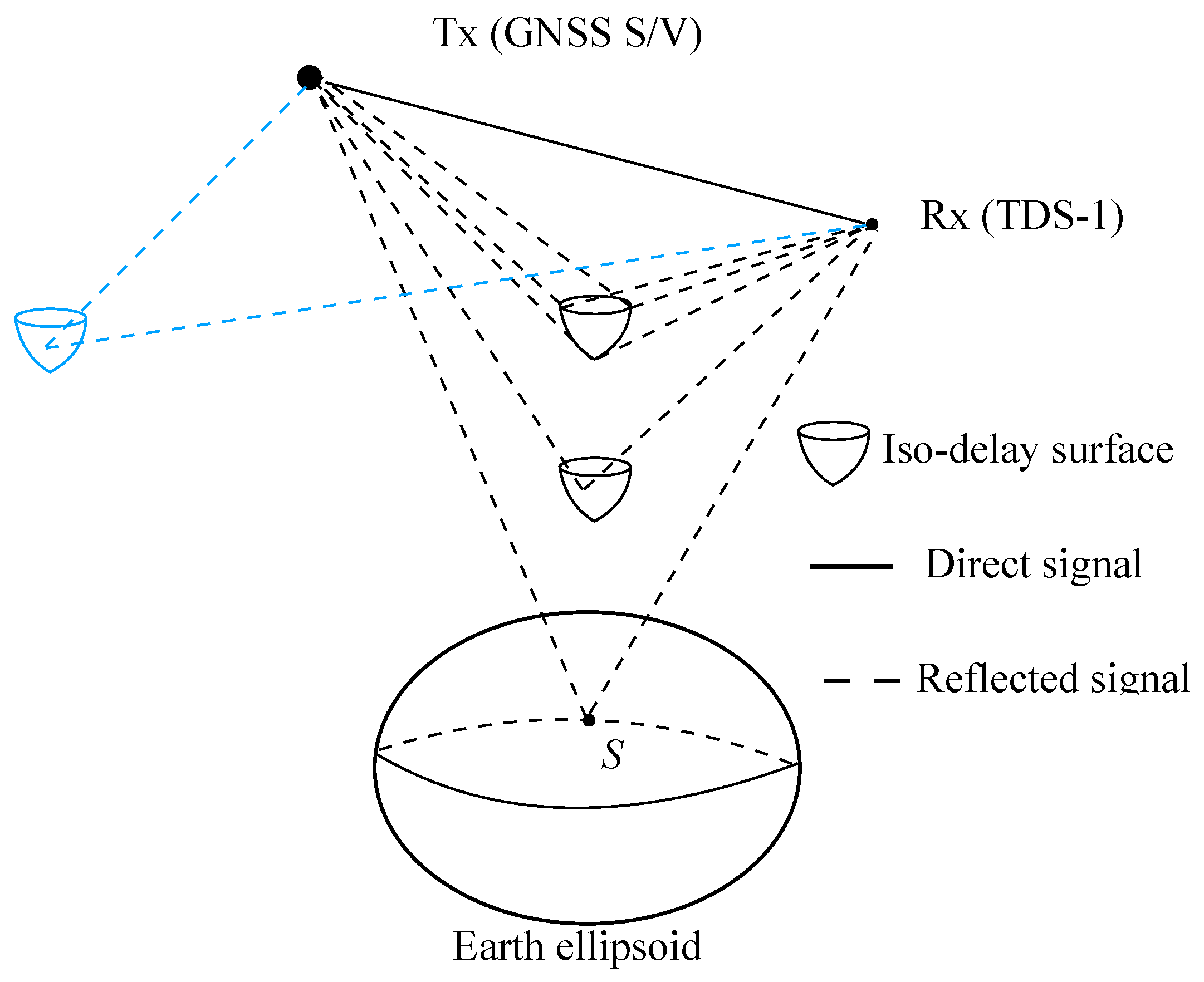 Remotesensing 11 02327 g008