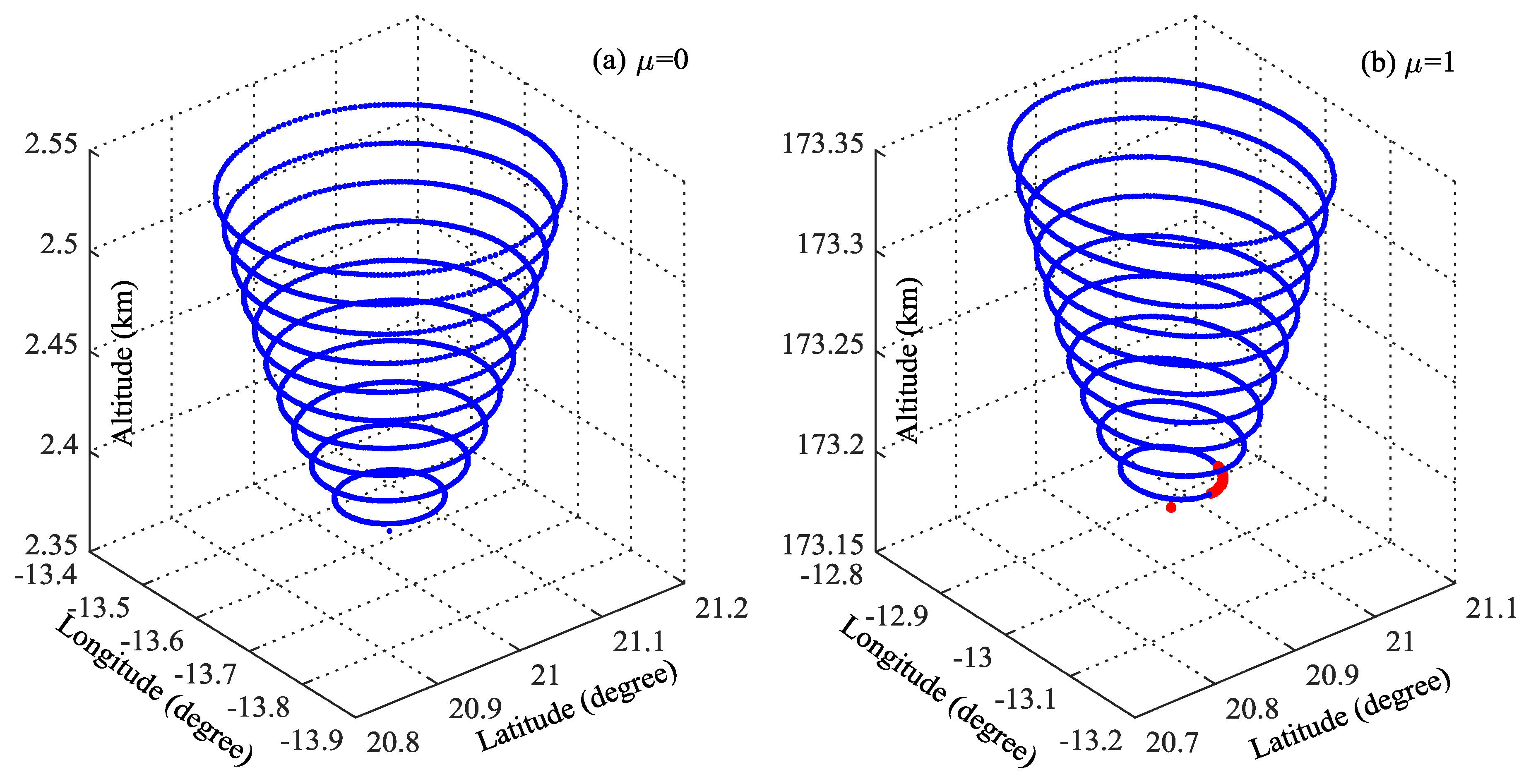 Remotesensing 11 02327 g010a