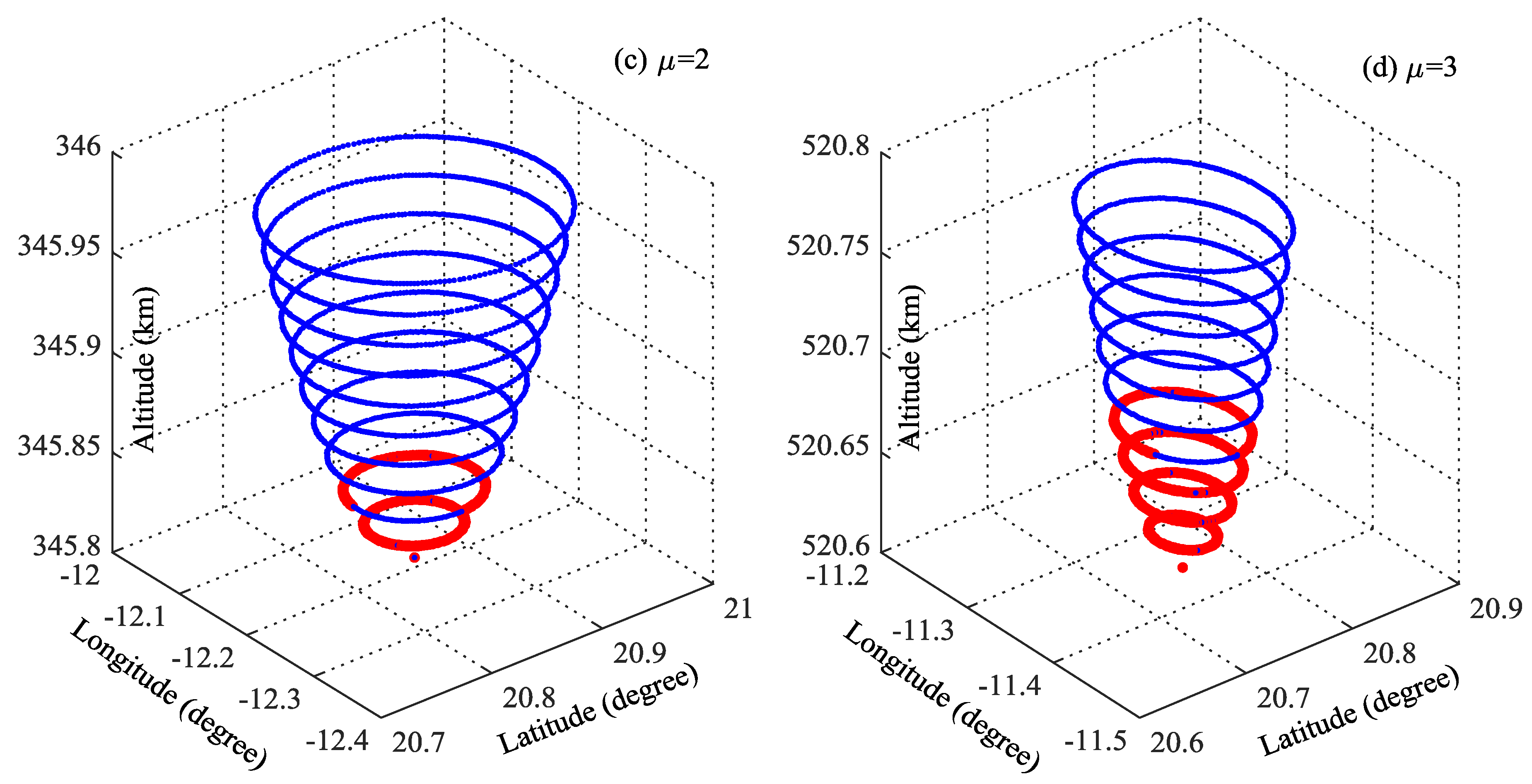 Remotesensing 11 02327 g010b