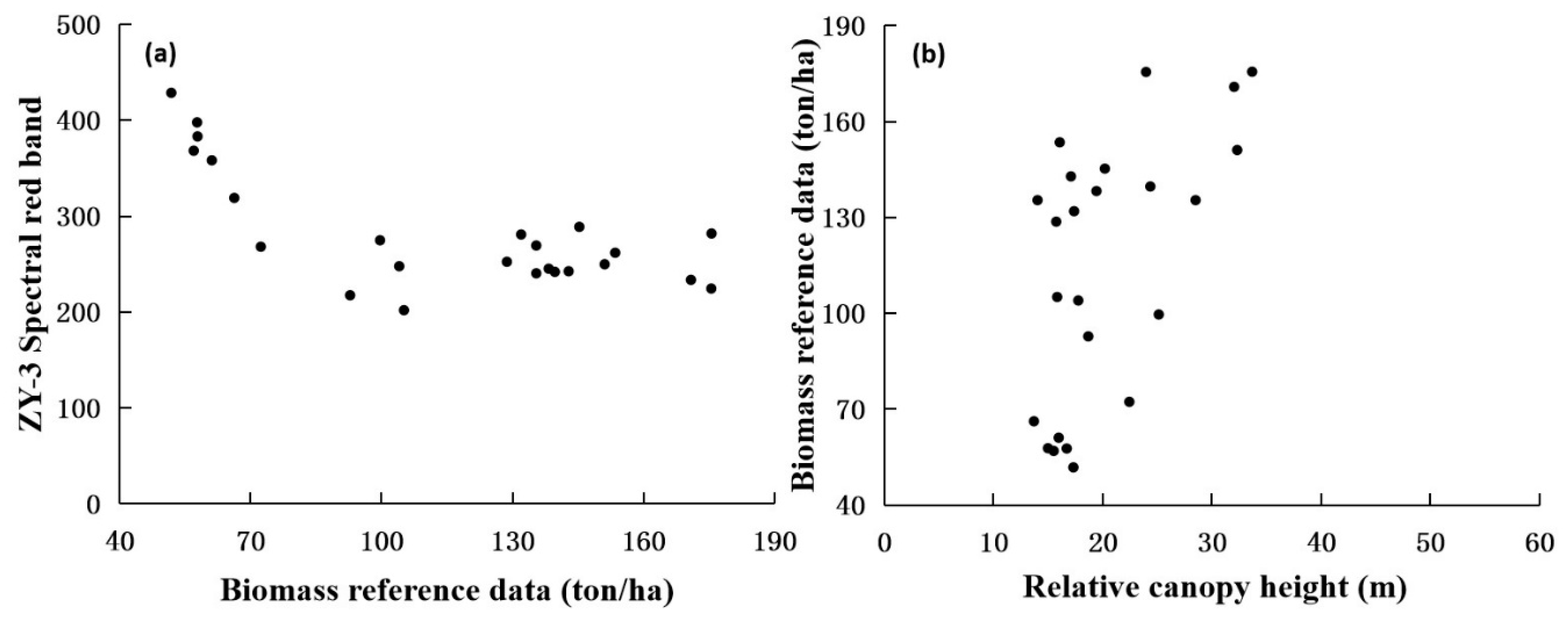 Remotesensing 11 02328 g005 Remotesensing 11 02328 g005