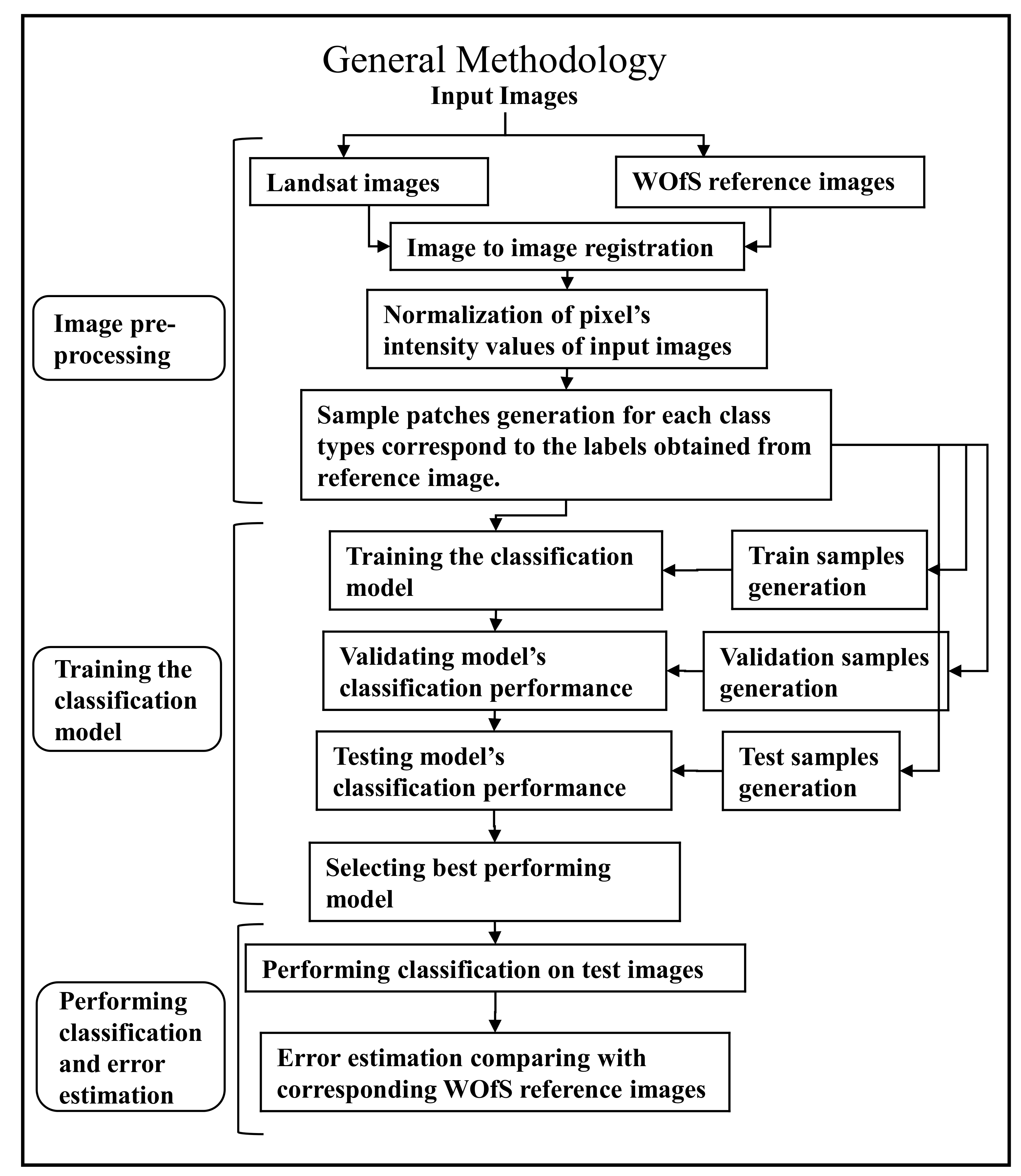 Remotesensing 11 02331 g001