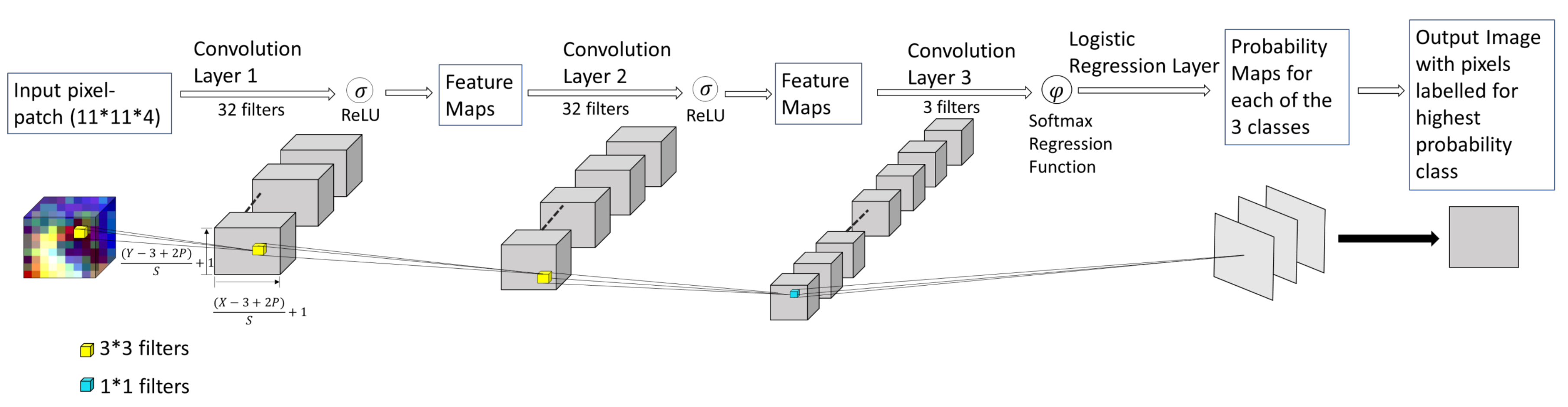 Remotesensing 11 02331 g005