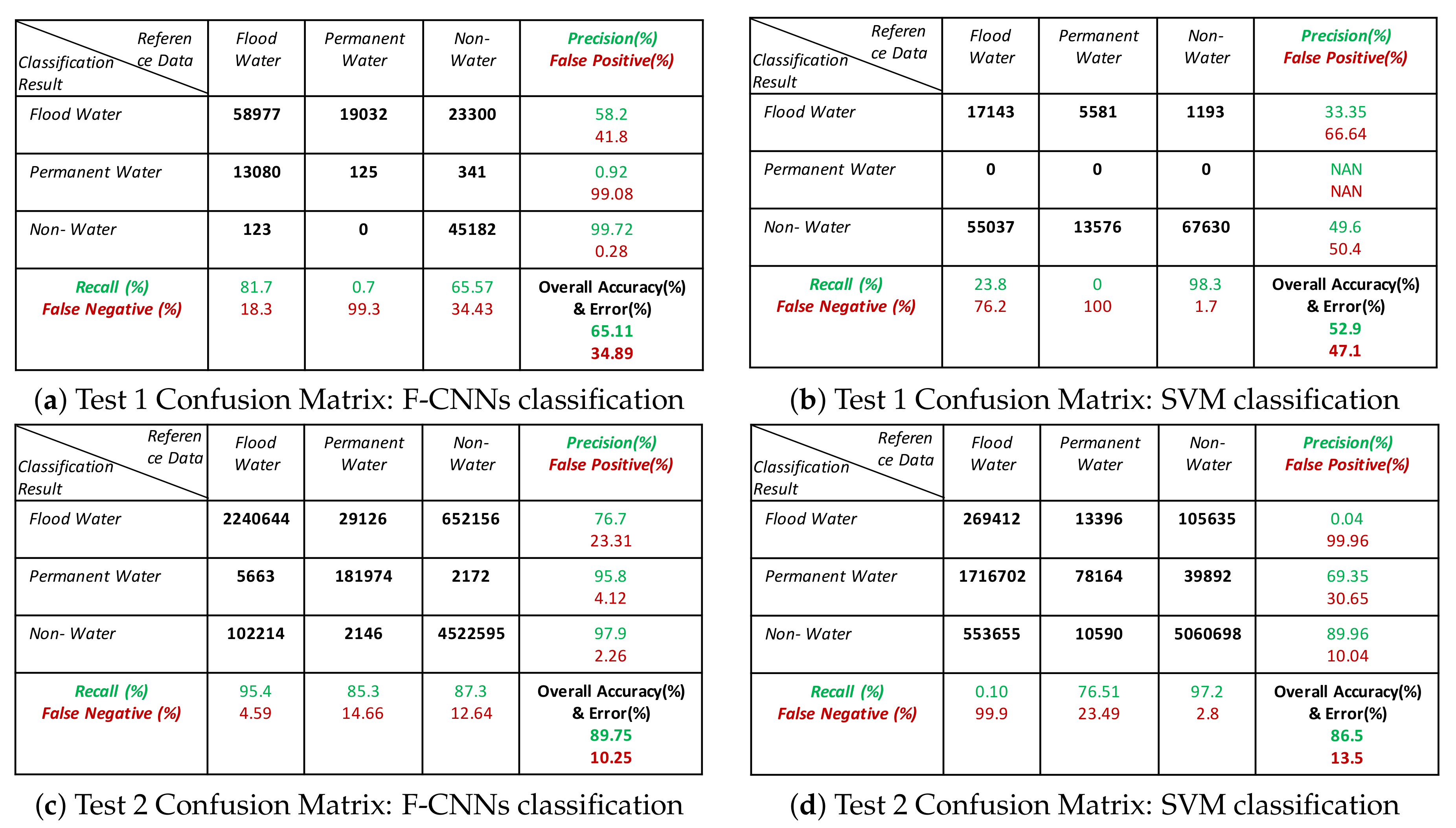 Remotesensing 11 02331 g010a