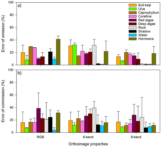 Remotesensing 11 02332 g0a1