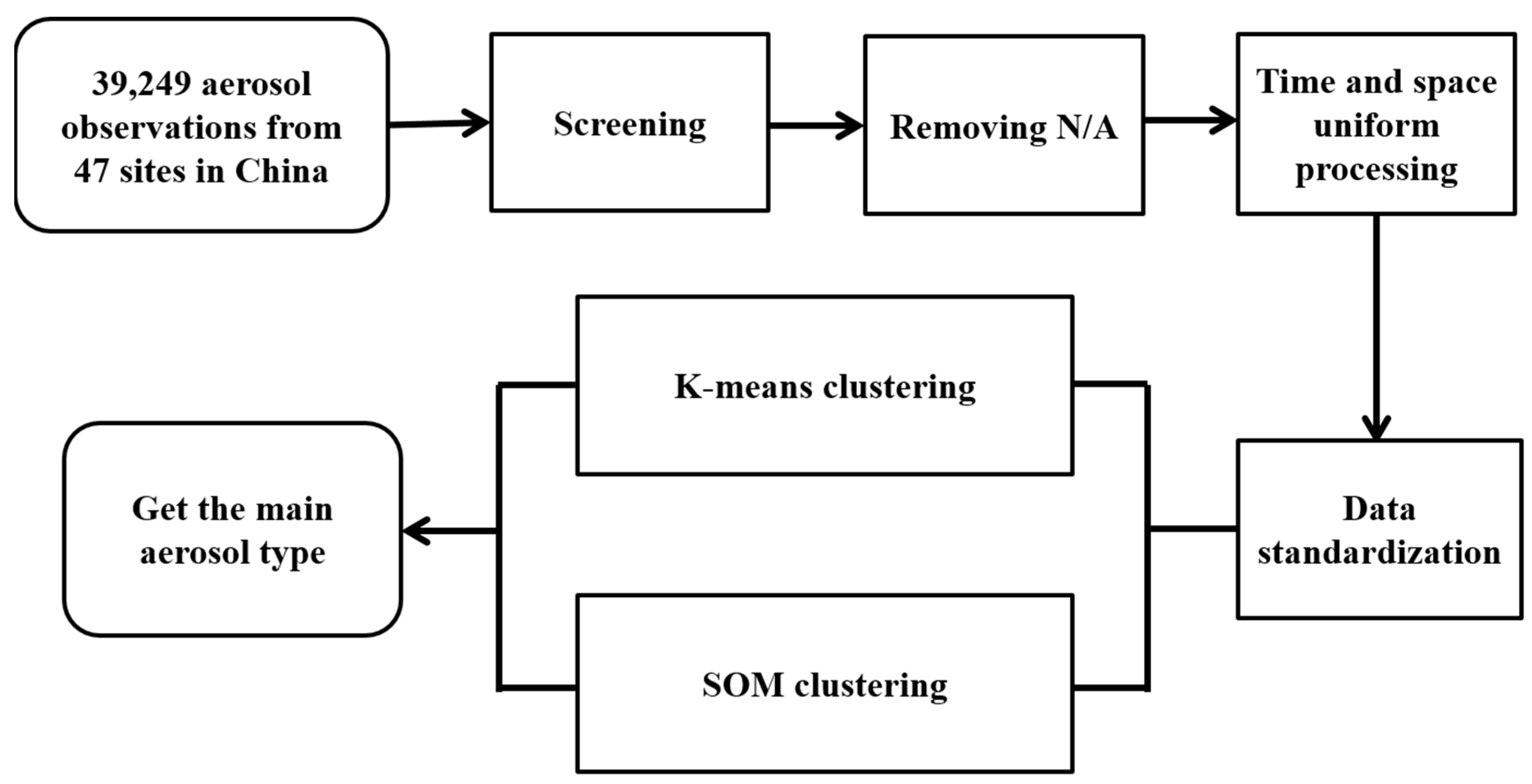 Remotesensing 11 02334 g002 Remotesensing 11 02334 g002