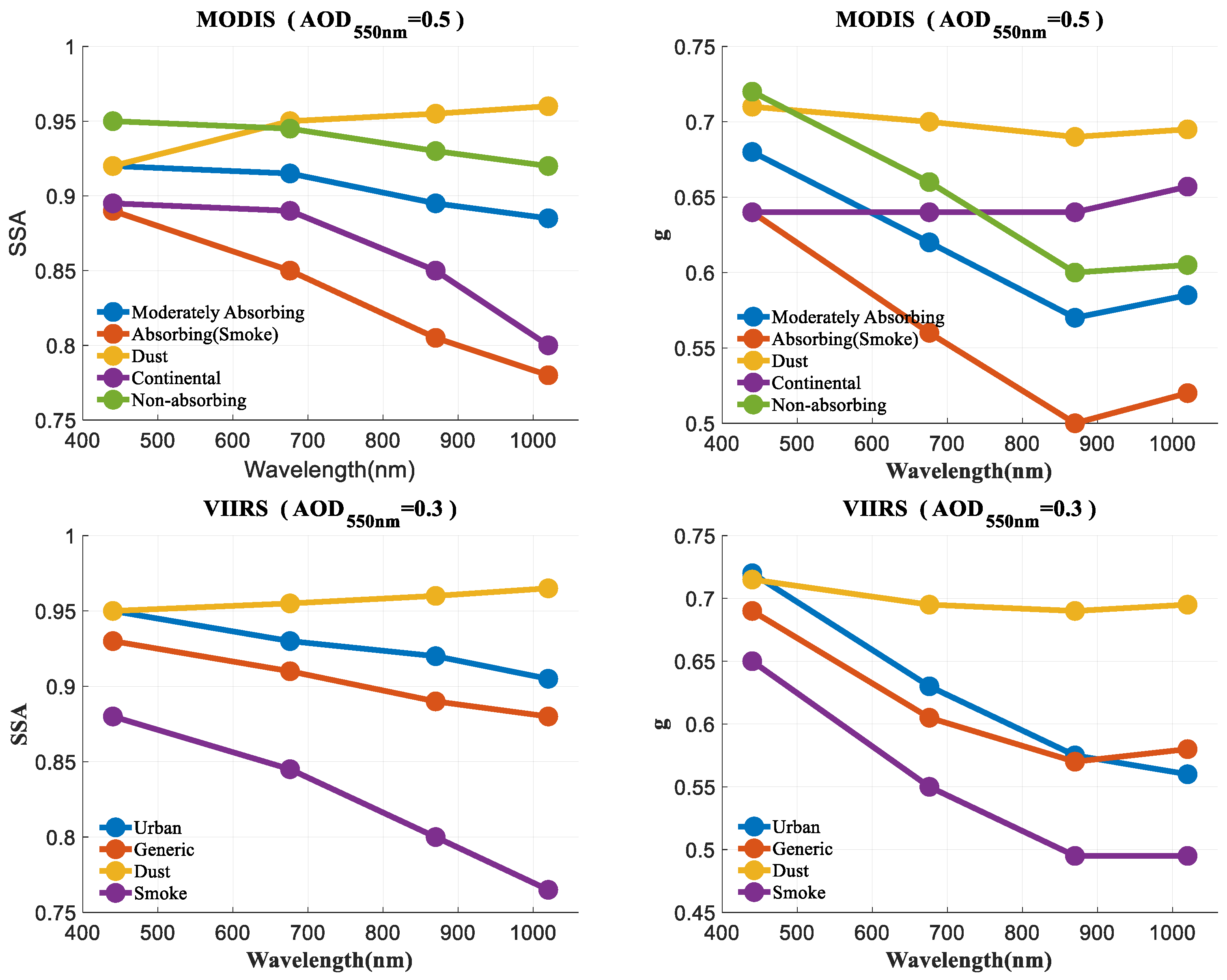 Remotesensing 11 02334 g010 Remotesensing 11 02334 g010