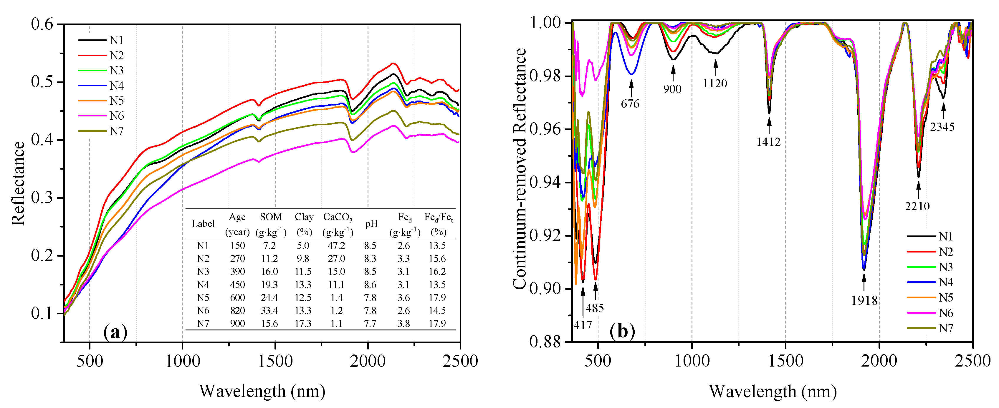 Remotesensing 11 02336 g007a