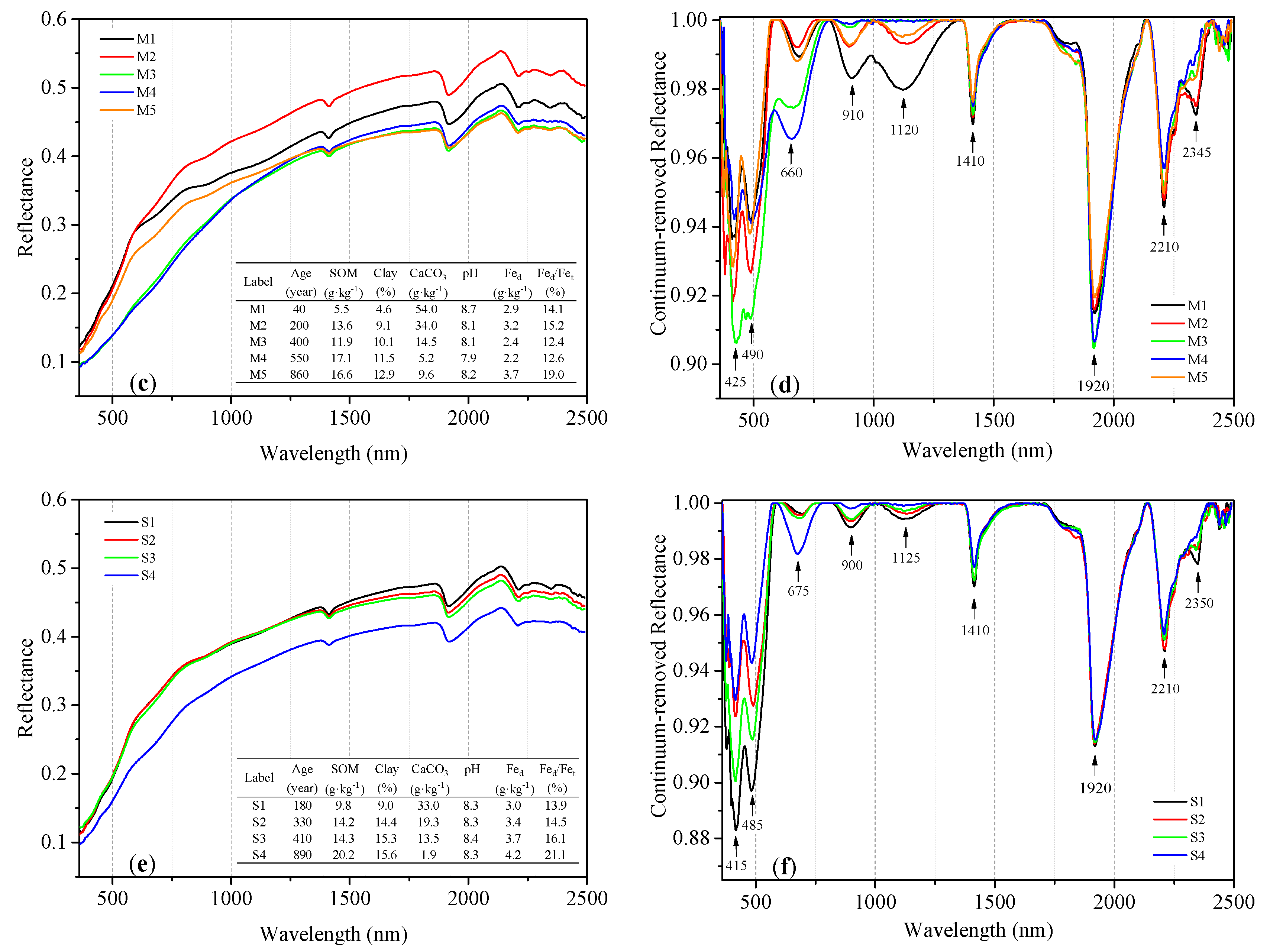 Remotesensing 11 02336 g007b
