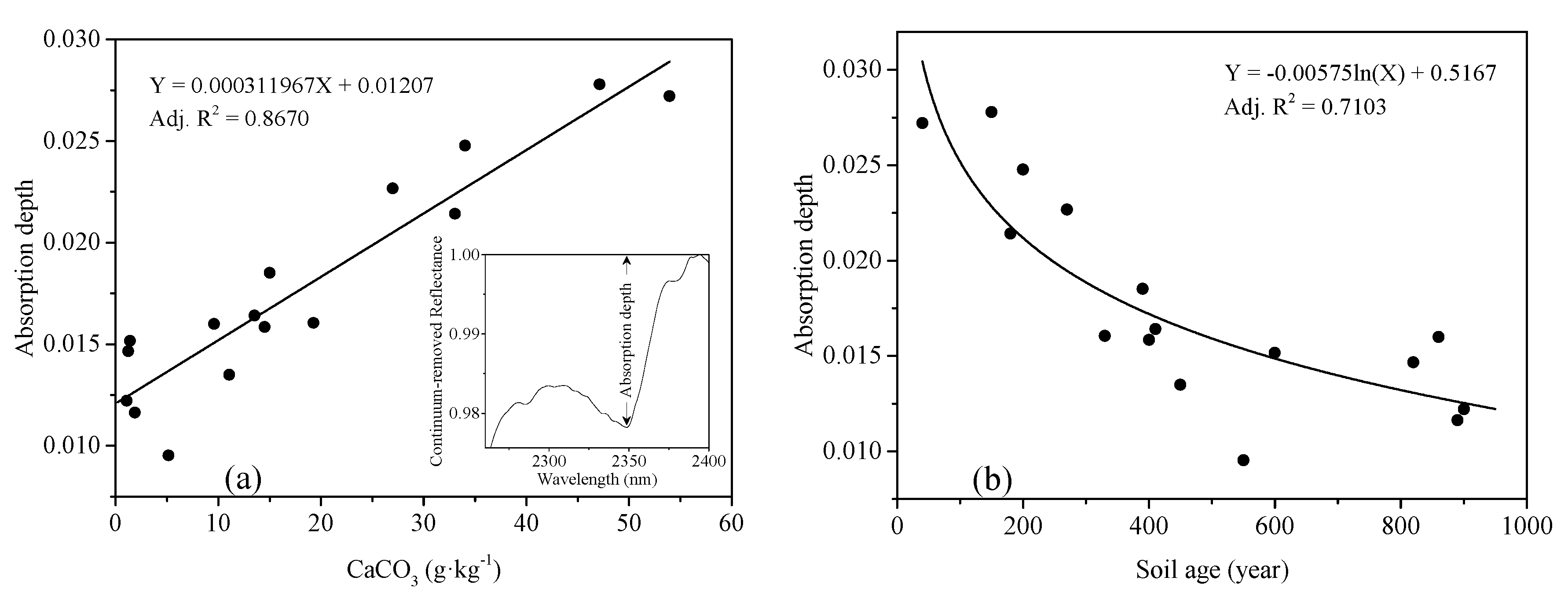 Remotesensing 11 02336 g009
