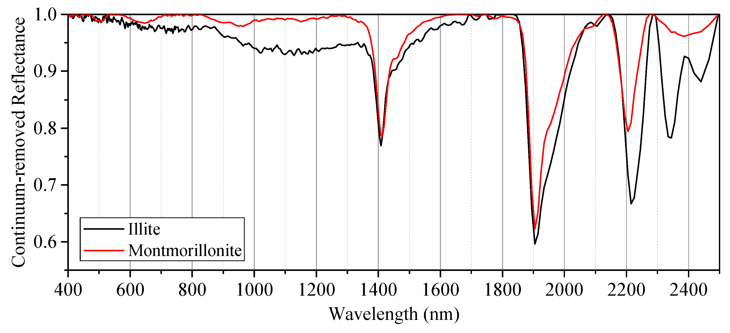 Remotesensing 11 02336 g010