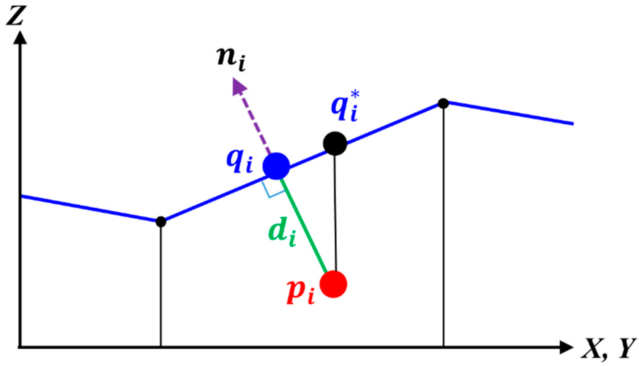 Remotesensing 11 02340 g001 Remotesensing 11 02340 g001