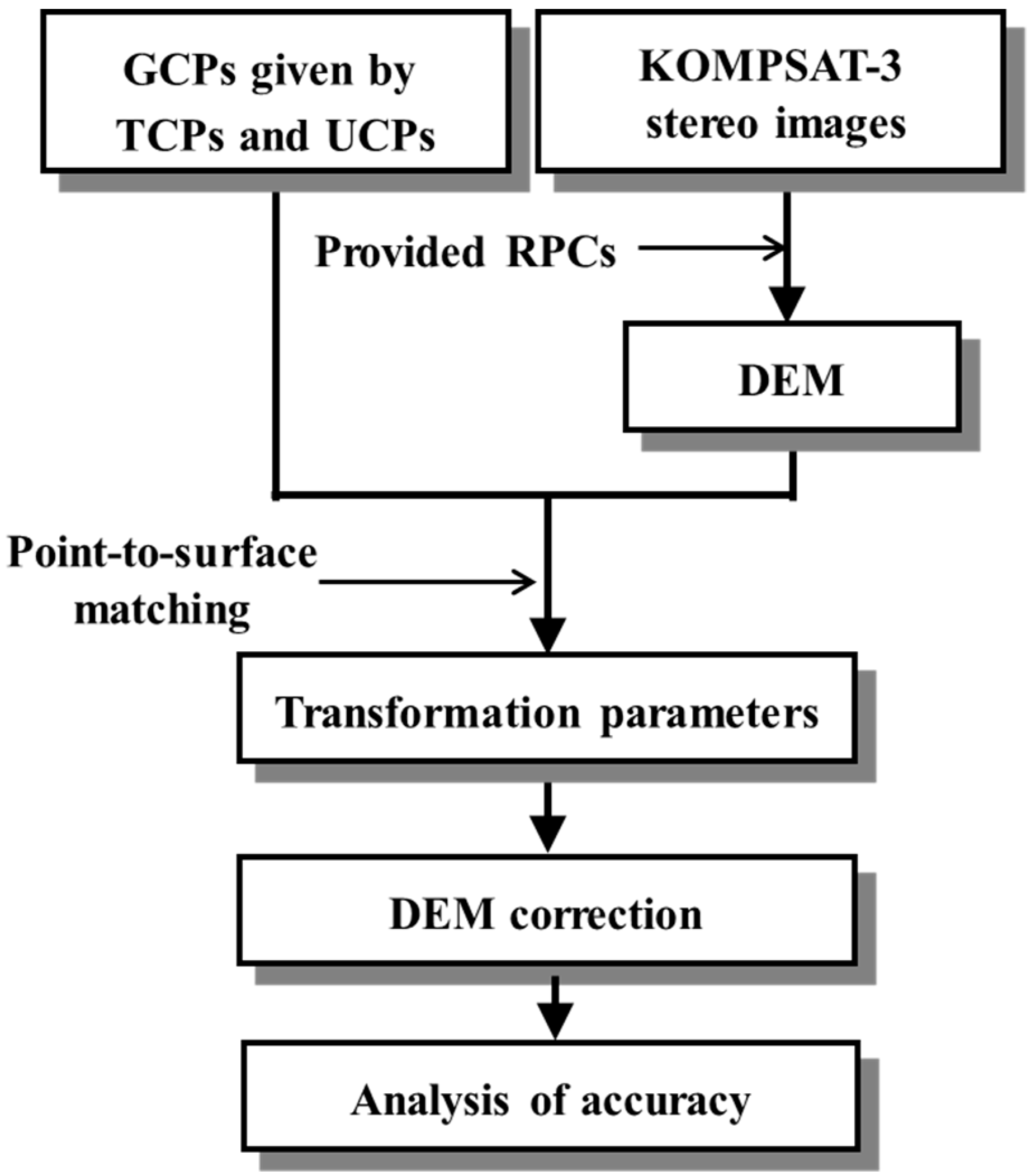 Remotesensing 11 02340 g003 Remotesensing 11 02340 g003