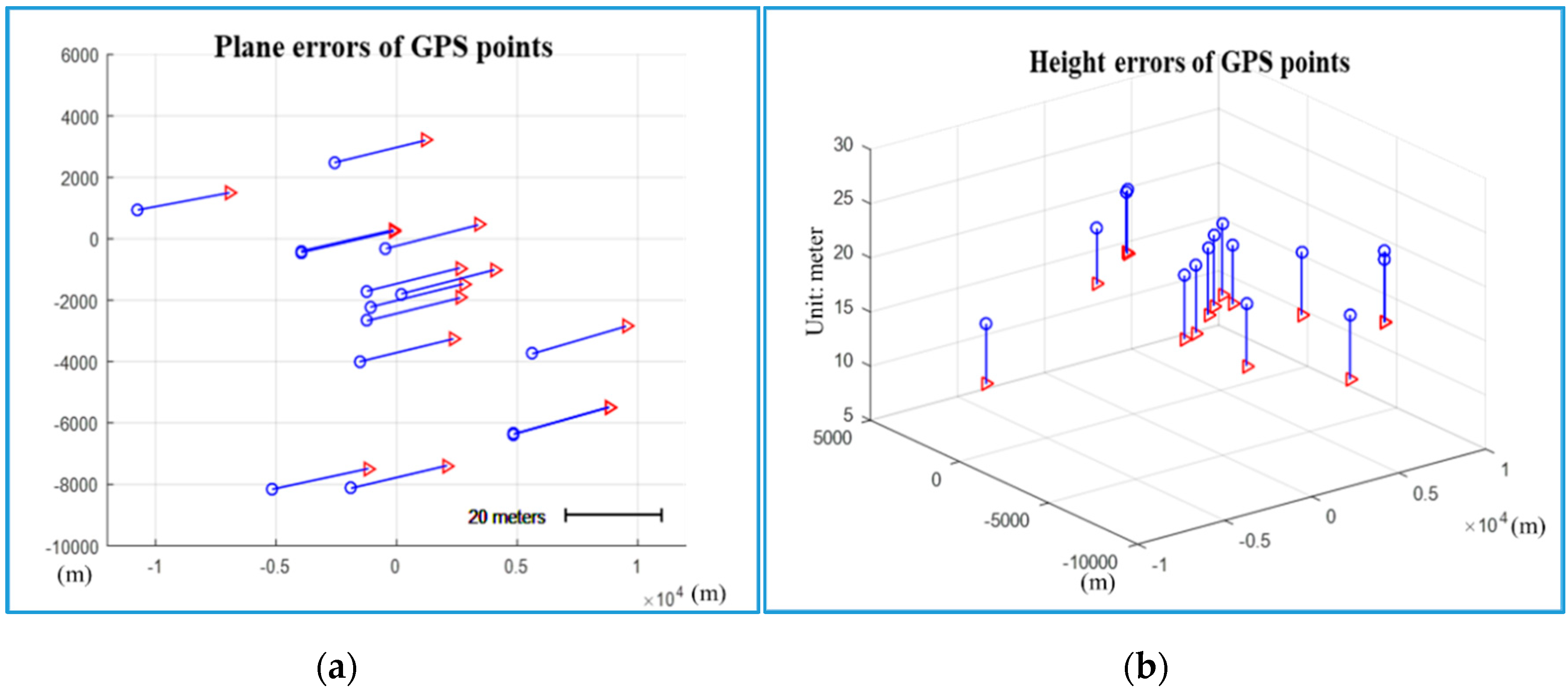 Remotesensing 11 02340 g007 Remotesensing 11 02340 g007