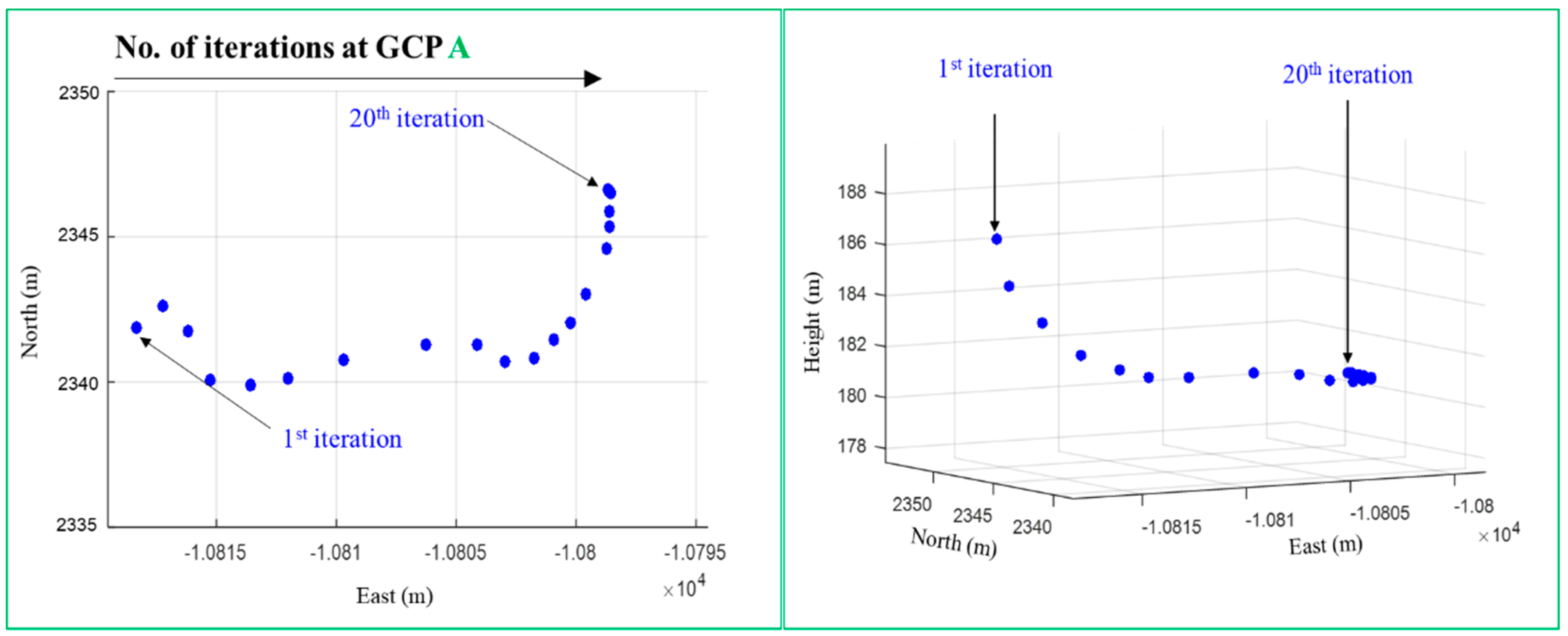 Remotesensing 11 02340 g012a Remotesensing 11 02340 g012a
