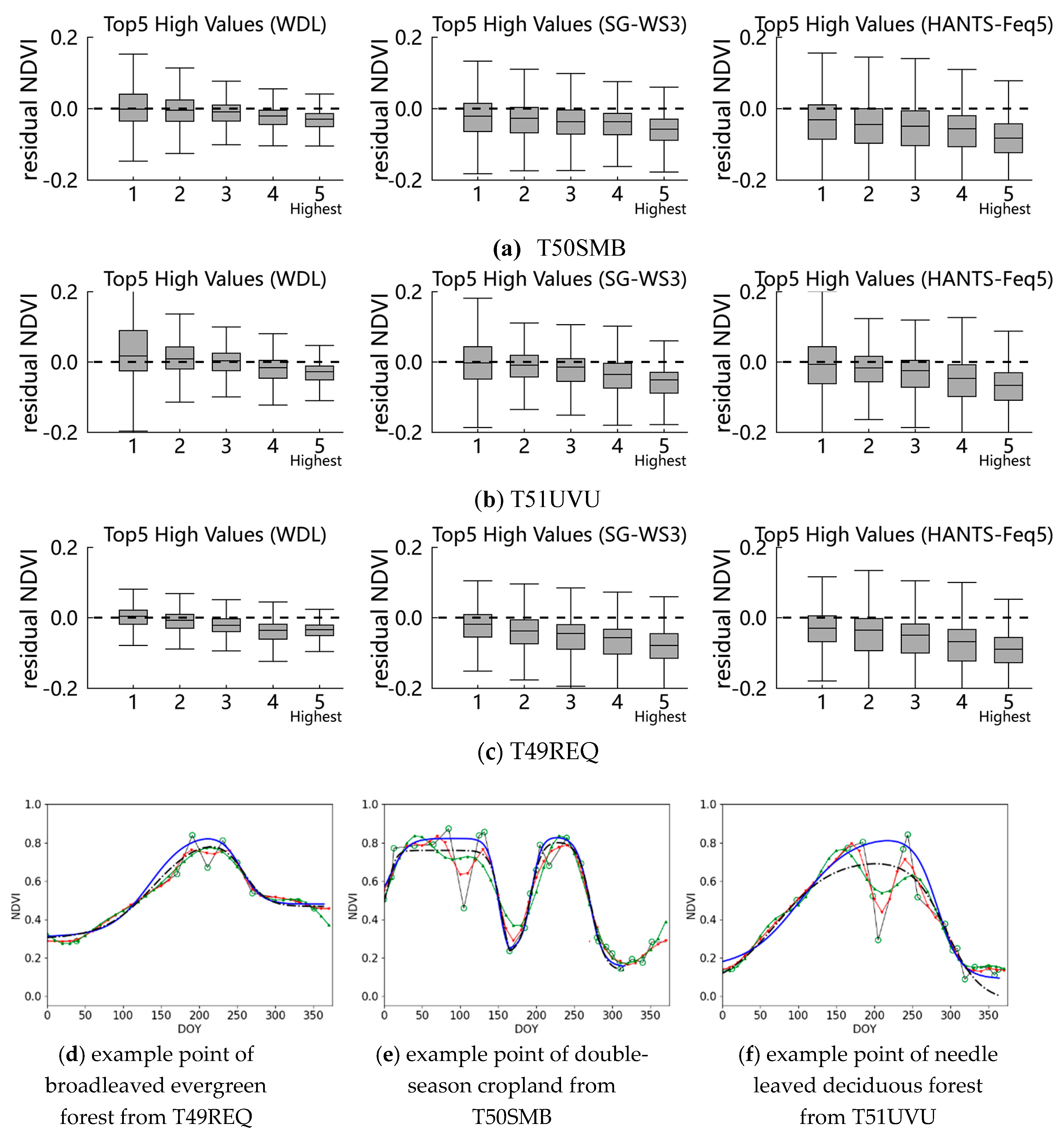 Remotesensing 11 02342 g010 Remotesensing 11 02342 g010