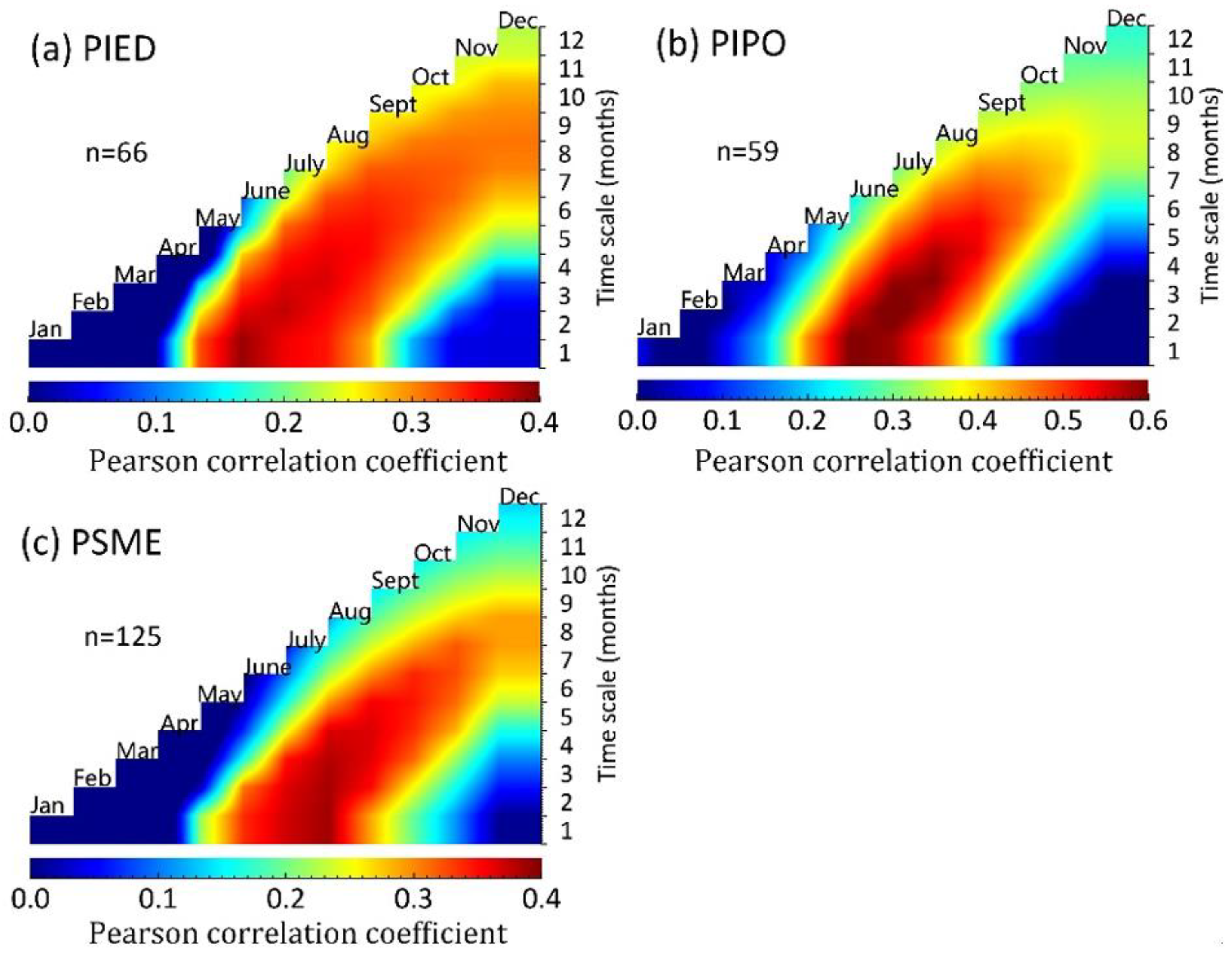 Remotesensing 11 02344 g003 Remotesensing 11 02344 g003