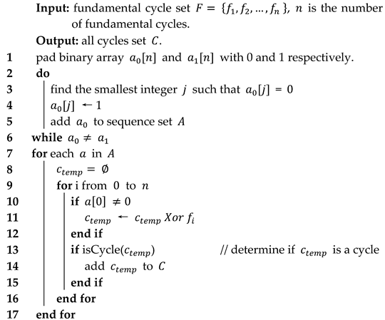 Remotesensing 11 02352 i001 Remotesensing 11 02352 i001