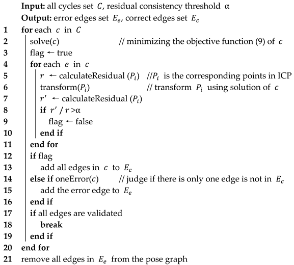 Remotesensing 11 02352 i002 Remotesensing 11 02352 i002