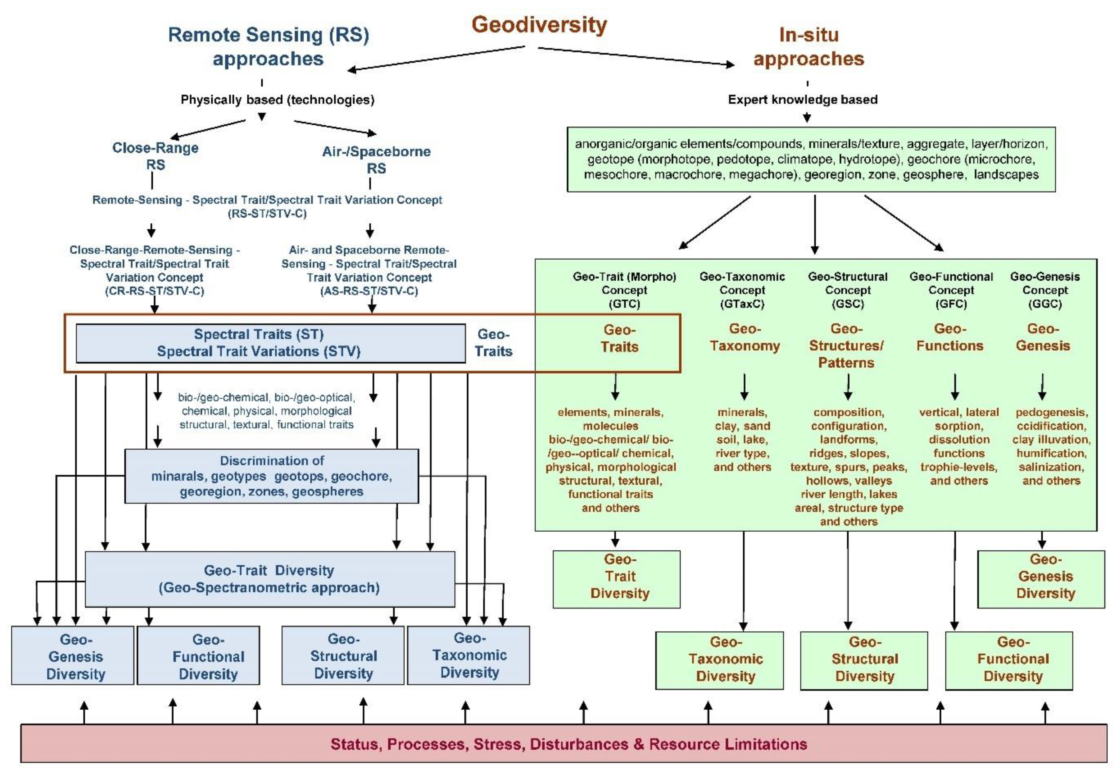 Remotesensing 11 02356 g002 Remotesensing 11 02356 g002