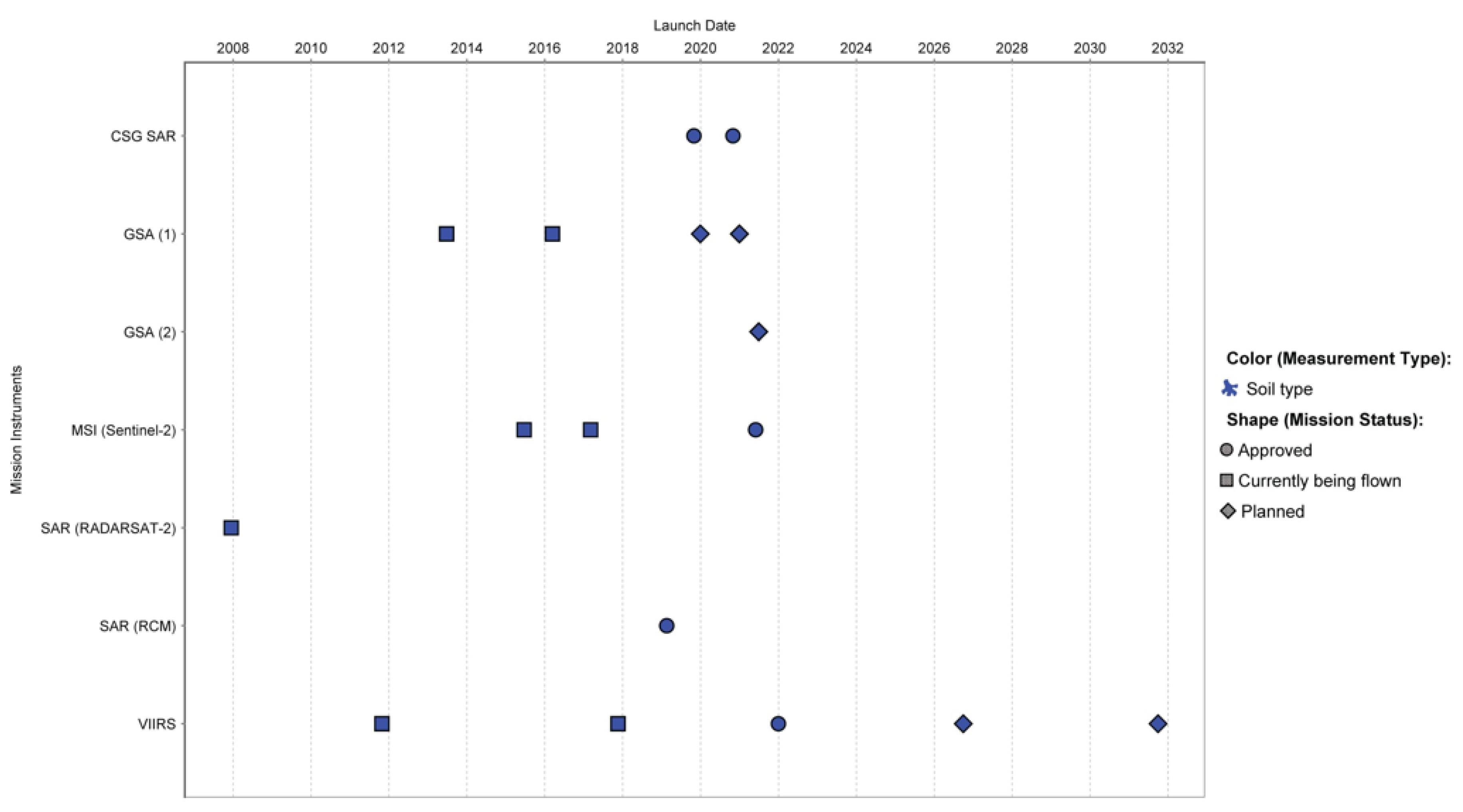 Remotesensing 11 02356 g006 Remotesensing 11 02356 g006