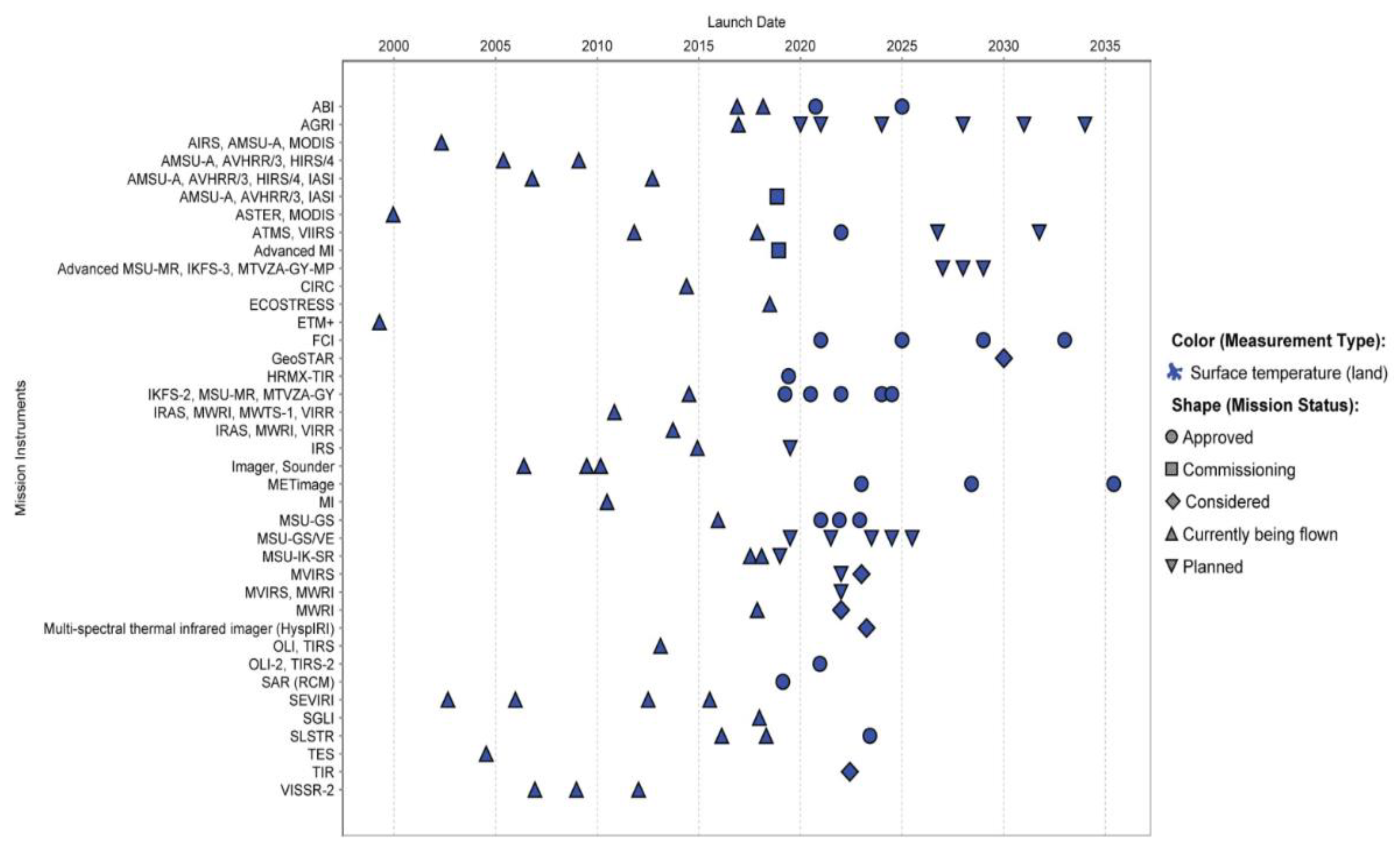 Remotesensing 11 02356 g012 Remotesensing 11 02356 g012