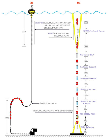 Remotesensing 11 02360 g0a1