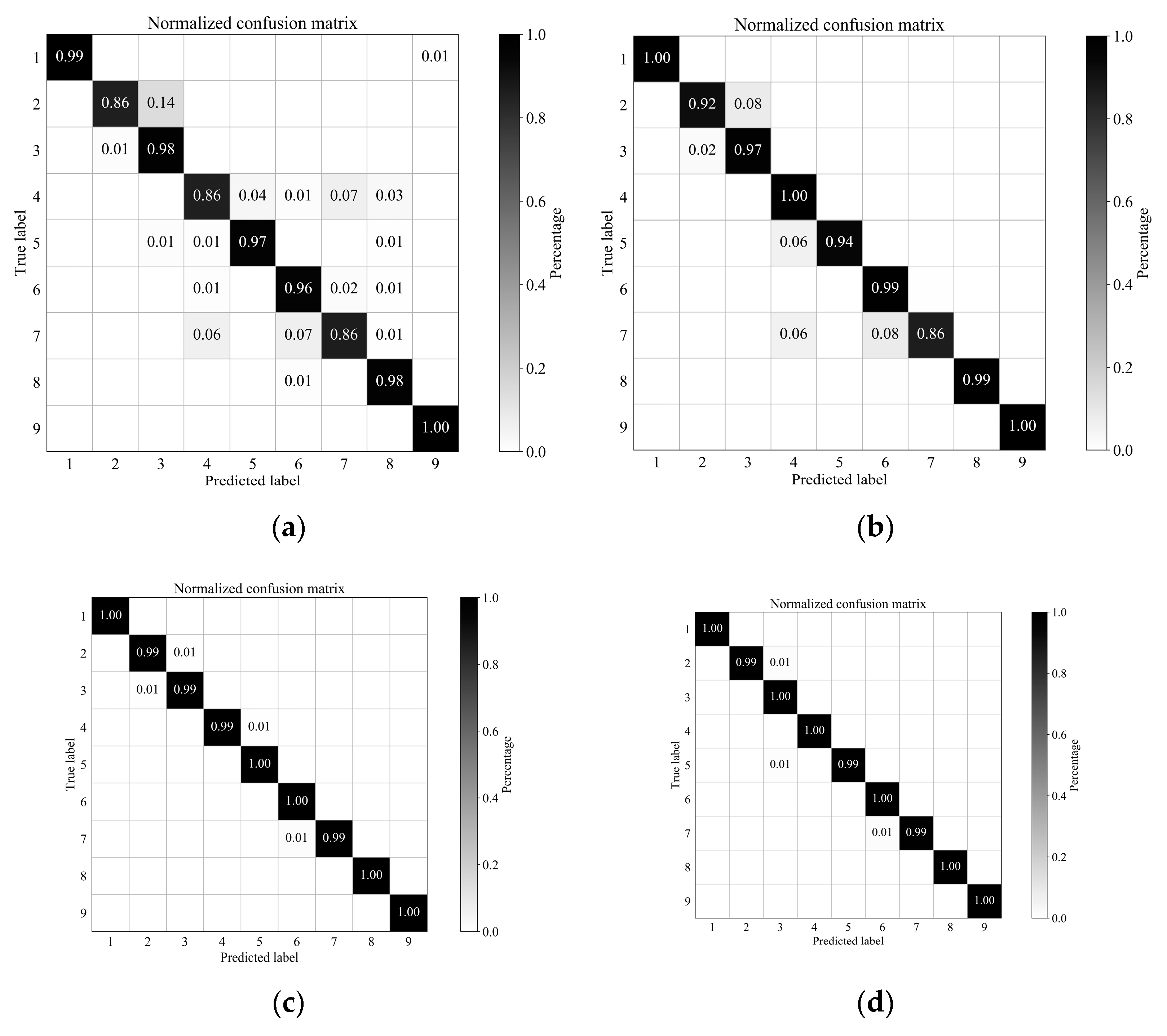 Remotesensing 11 02363 g013a