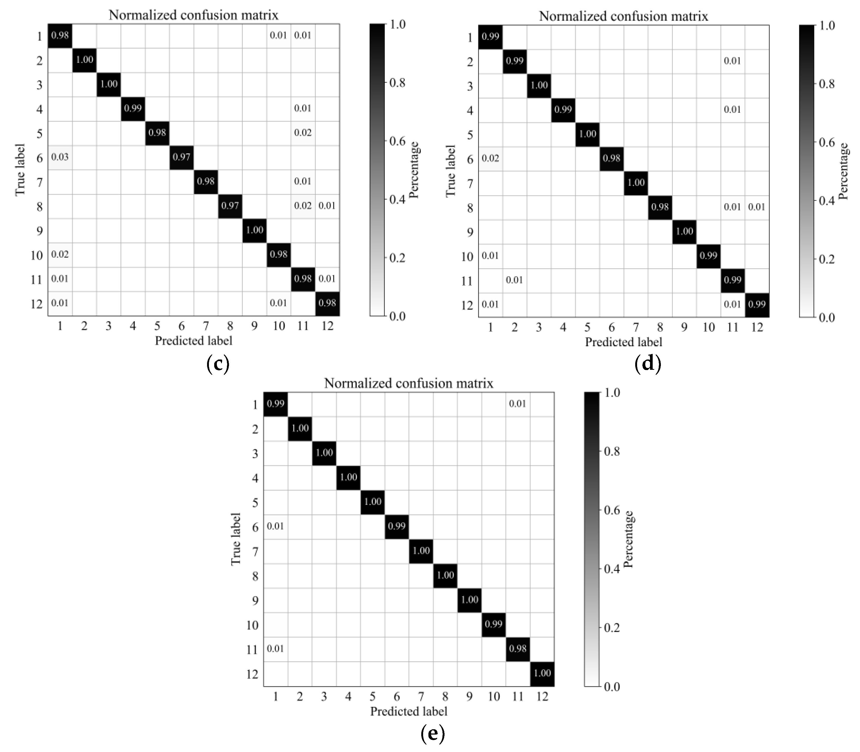 Remotesensing 11 02363 g015b